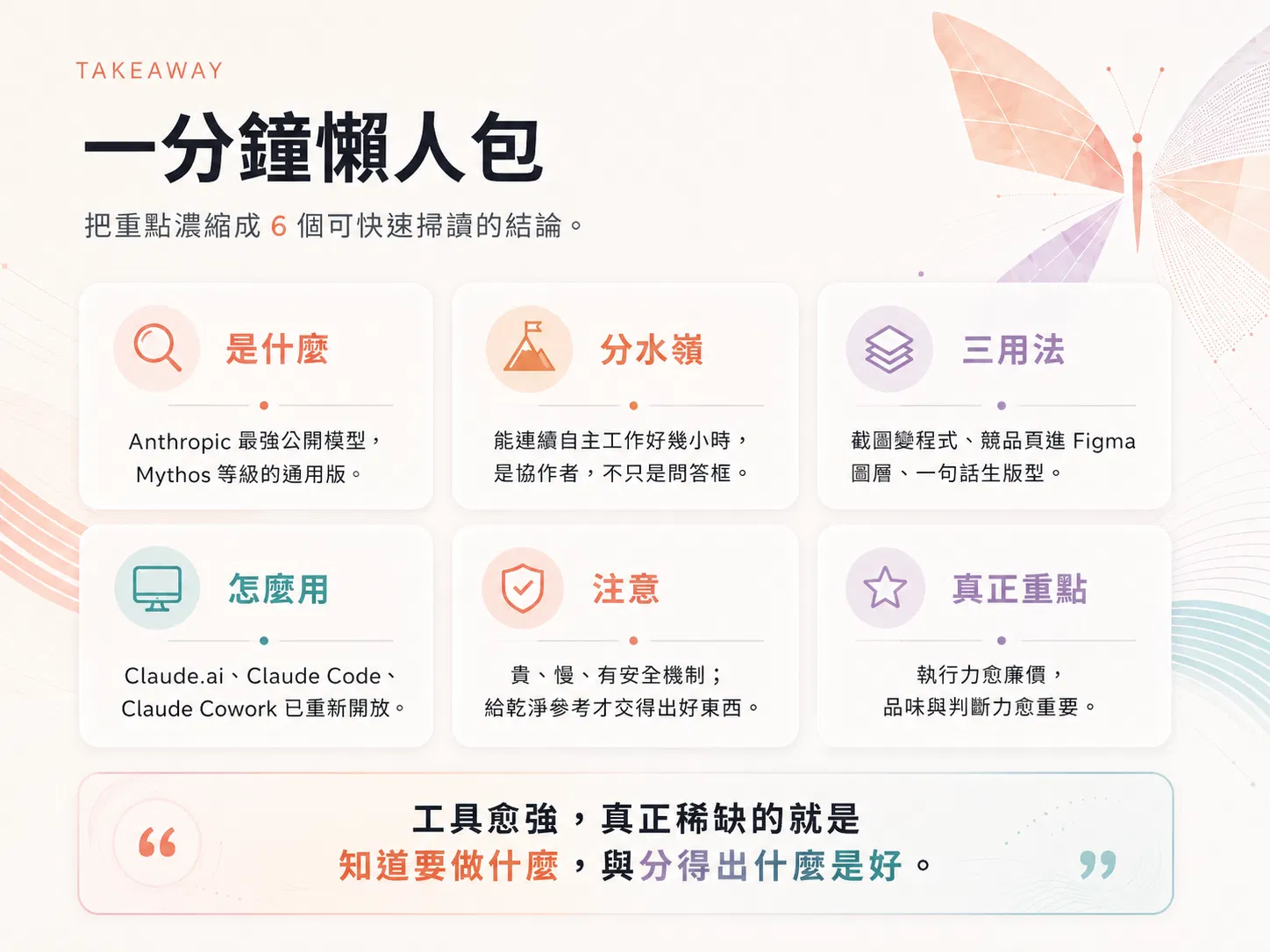 一分鐘懶人包:是什麼——Anthropic 最強公開模型、Mythos 等級的通用版;分水嶺——能連續自主工作好幾小時、是協作者不只是問答框;三用法——截圖變程式、競品頁進 Figma 圖層、一句話生版型;怎麼用——Claude.ai、Claude Code、Claude Cowork 已重新開放;注意——貴、慢、有安全機制,給乾淨參考才交得出好東西;真正重點——執行力愈廉價,品味與判斷力愈重要