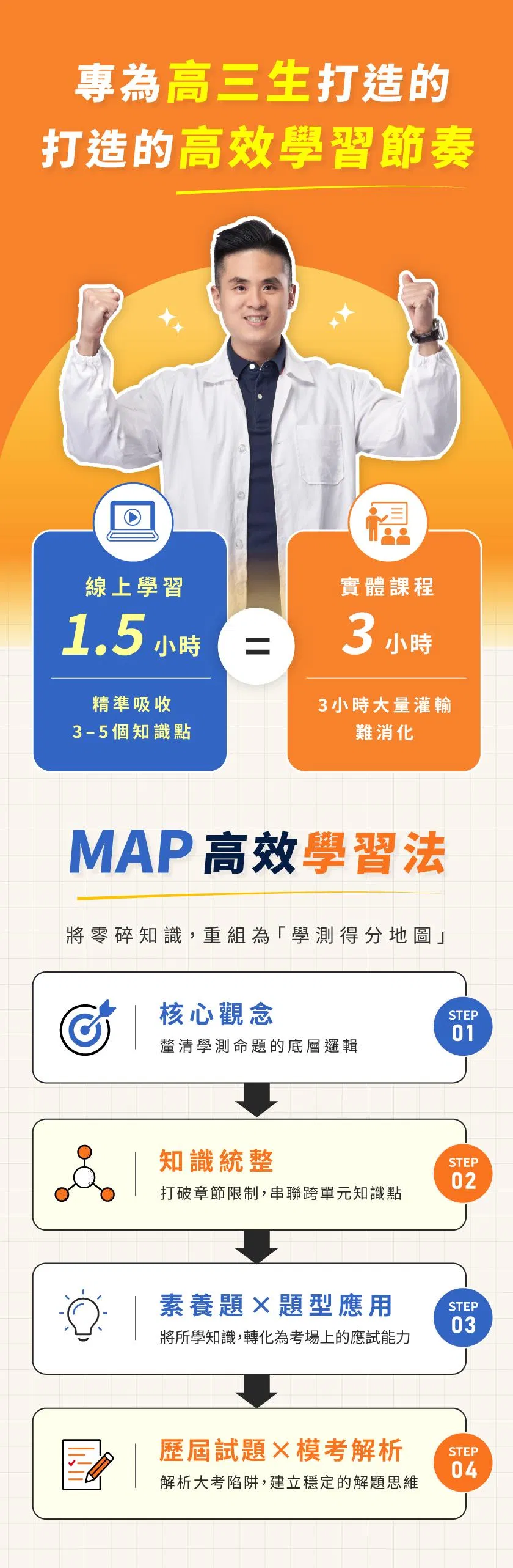 260731_網知教育x詳情頁_區塊2-01.jpg