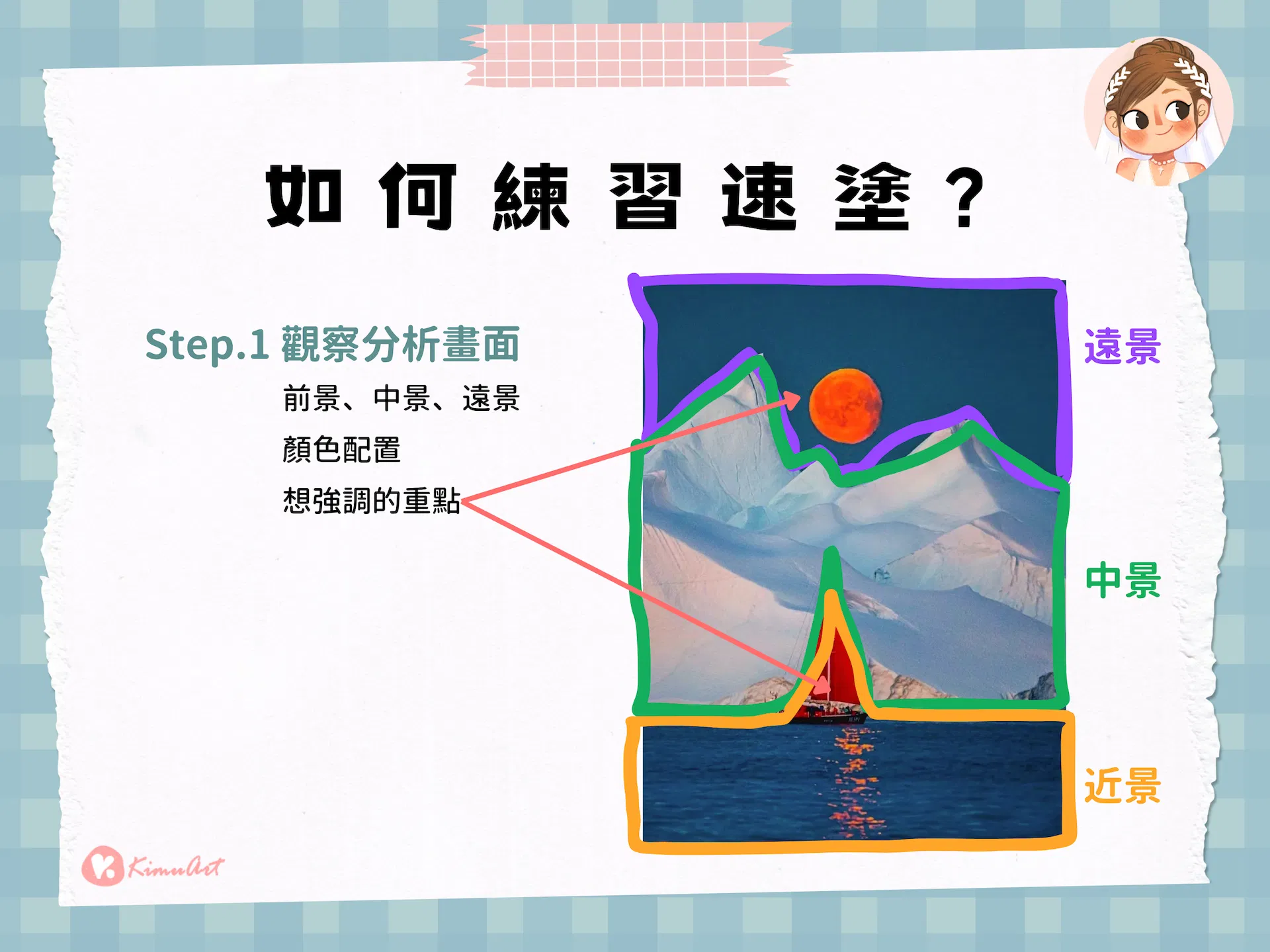 速塗練習第一步觀察分析：在紅帆船、冰山與月亮的照片上，框出近景、中景、遠景，並標出想強調的重點是帆船與月亮