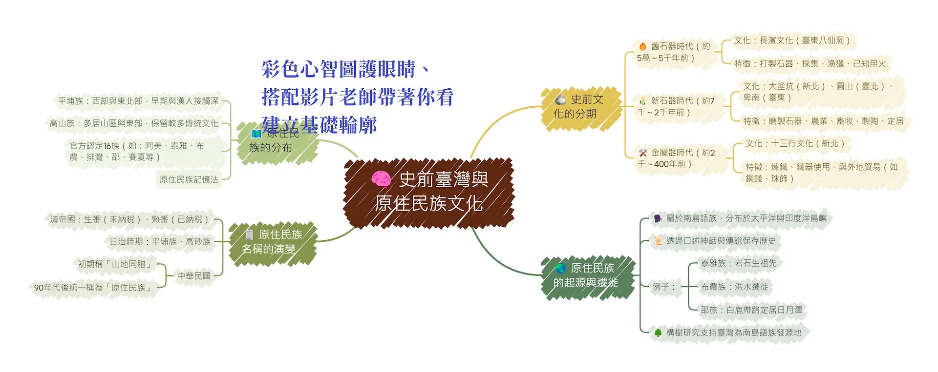 1.心智圖試看.jpg