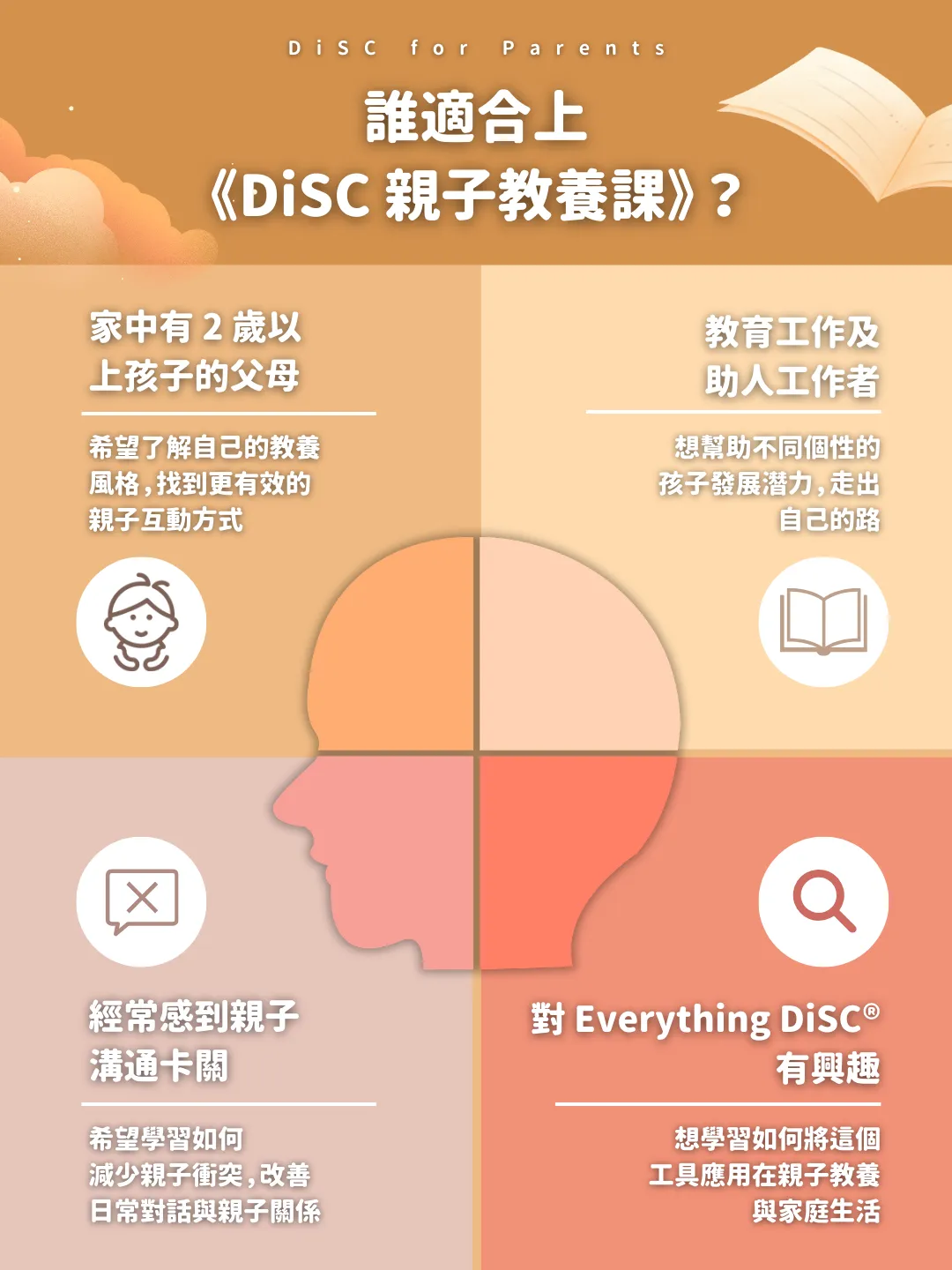 DiSC親子教養溝通課程,由 Everything DiSC 專家親自授課
