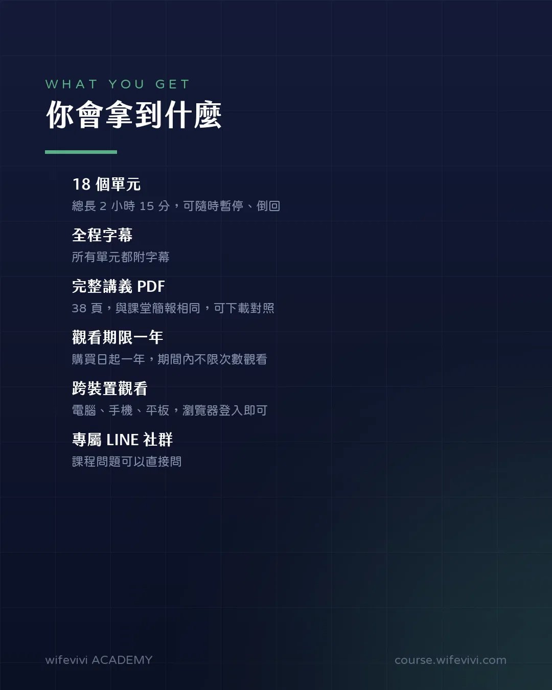 課程權益清單，標題「你會拿到什麼」。18 個單元，總長 2 小時 15 分，可隨時暫停、倒回；全程字幕，所有單元都附字幕；完整講義 PDF 38 頁，與課堂簡報相同，可下載對照；觀看期限一年，購買日起一年，期間內不限次數觀看；跨裝置觀看，電腦、手機、平板，瀏覽器登入即可；專屬 LINE 社群，課程問題可以直接問。