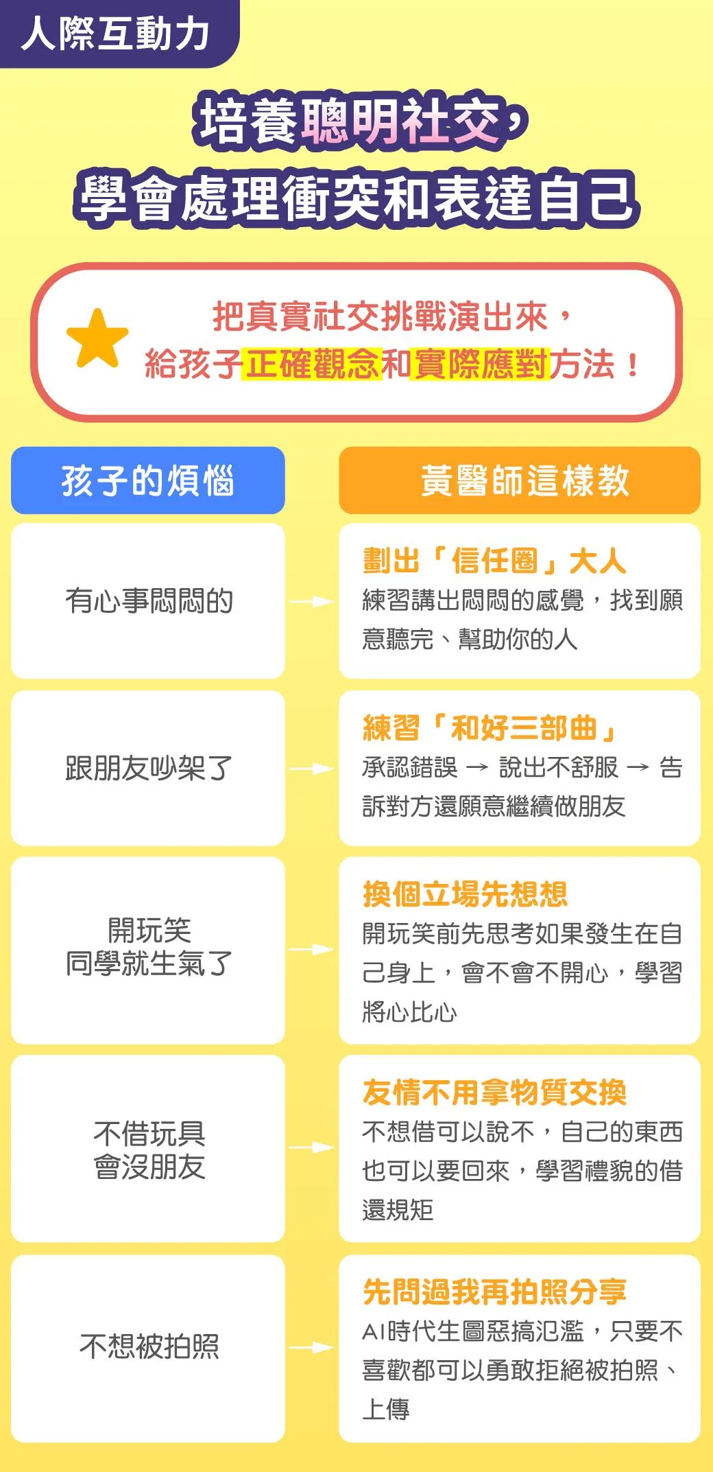 人際判斷力：教孩子辨識人際界線、表達感受，面對朋友衝突與不合理要求