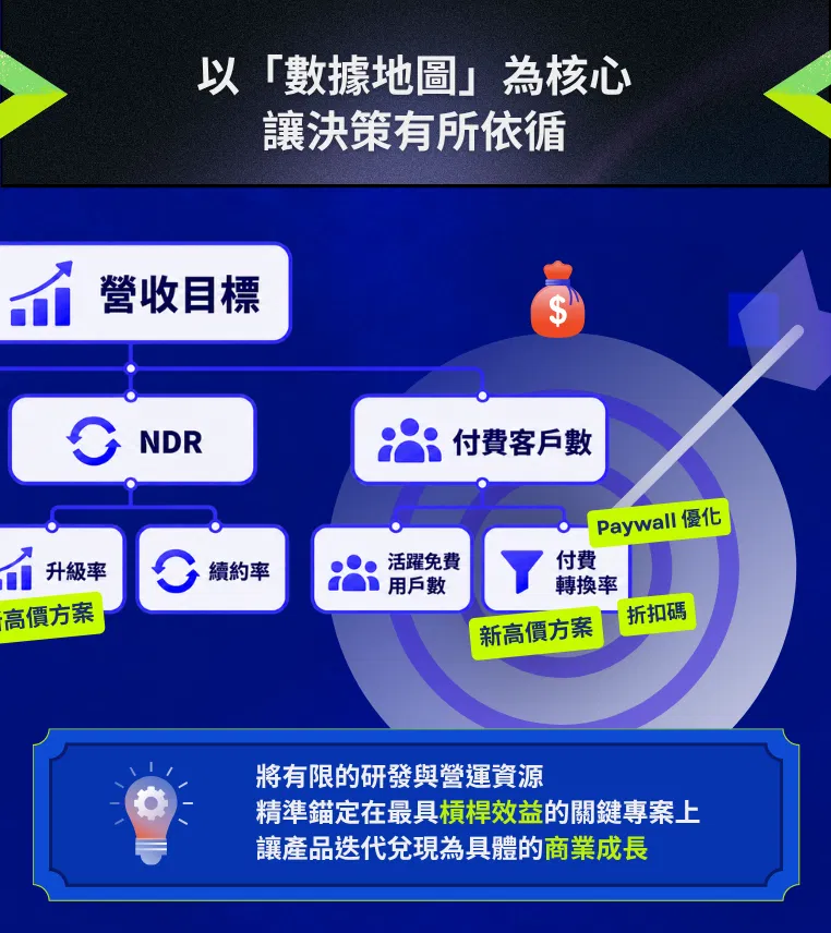 AI 數據地圖 (2).png