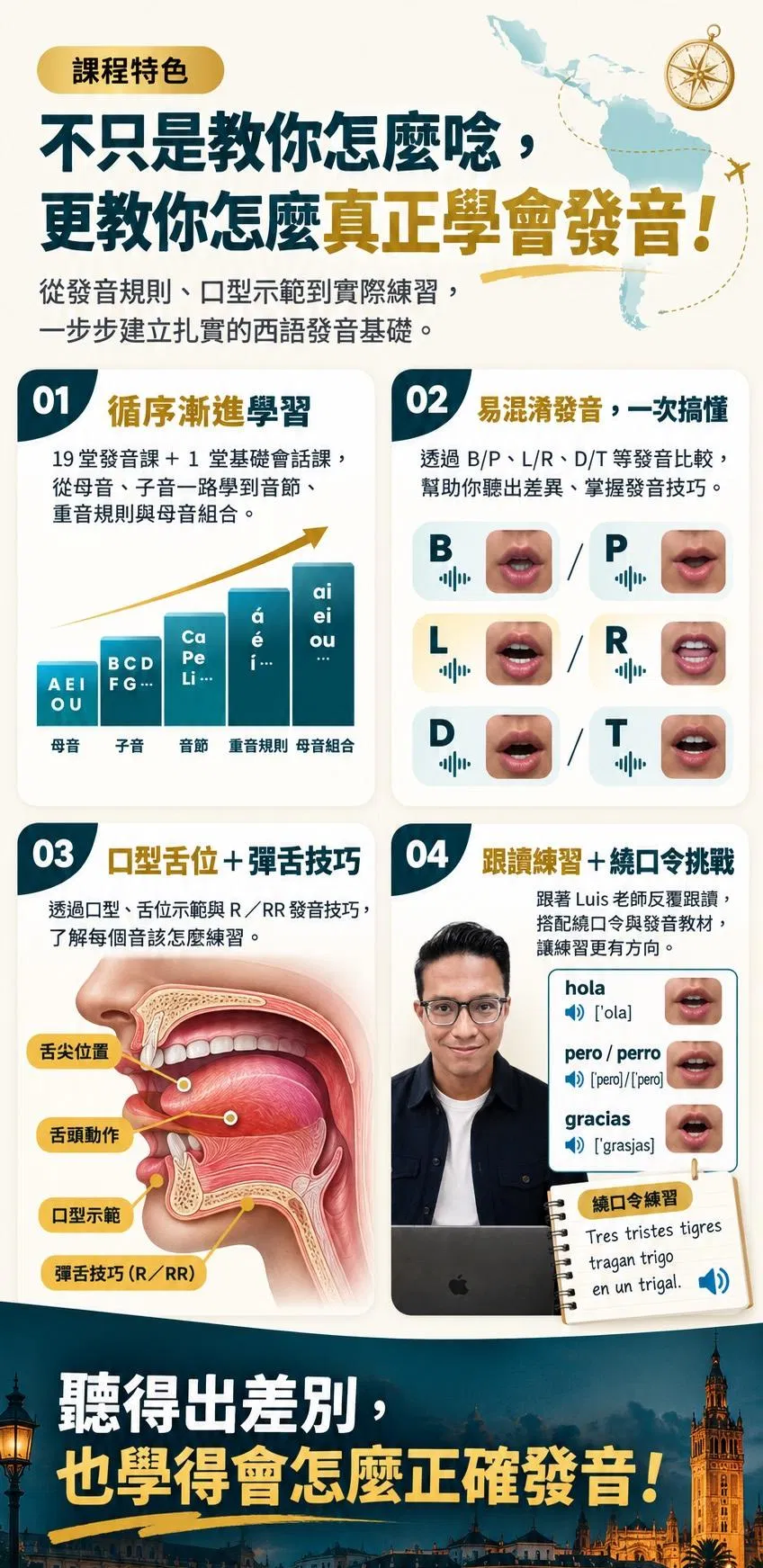 西班牙文發音課程內容與學習重點介紹