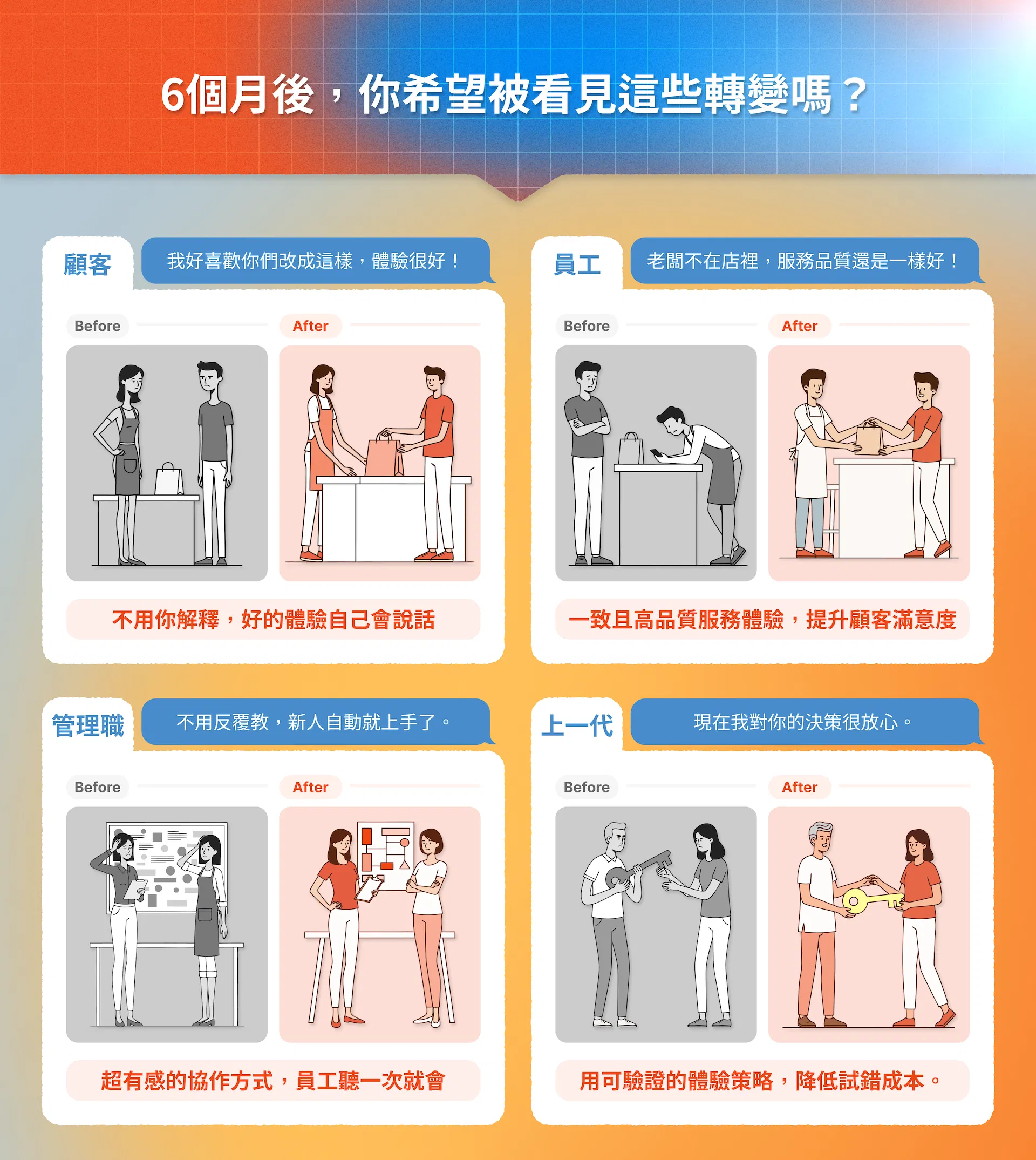 顧客：「這裡不一樣了，而且是喜歡的不一樣！」 不用你解釋，好的體驗自己會說話