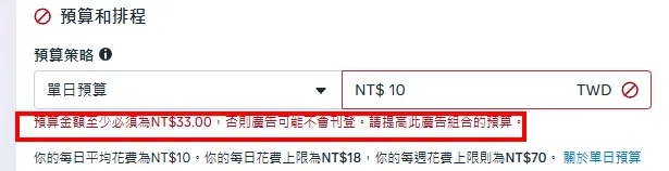 Meta 廣告後台單日預算設 NT$10、跳出「預算金額至少必須為 NT$33」最低預算提示的畫面