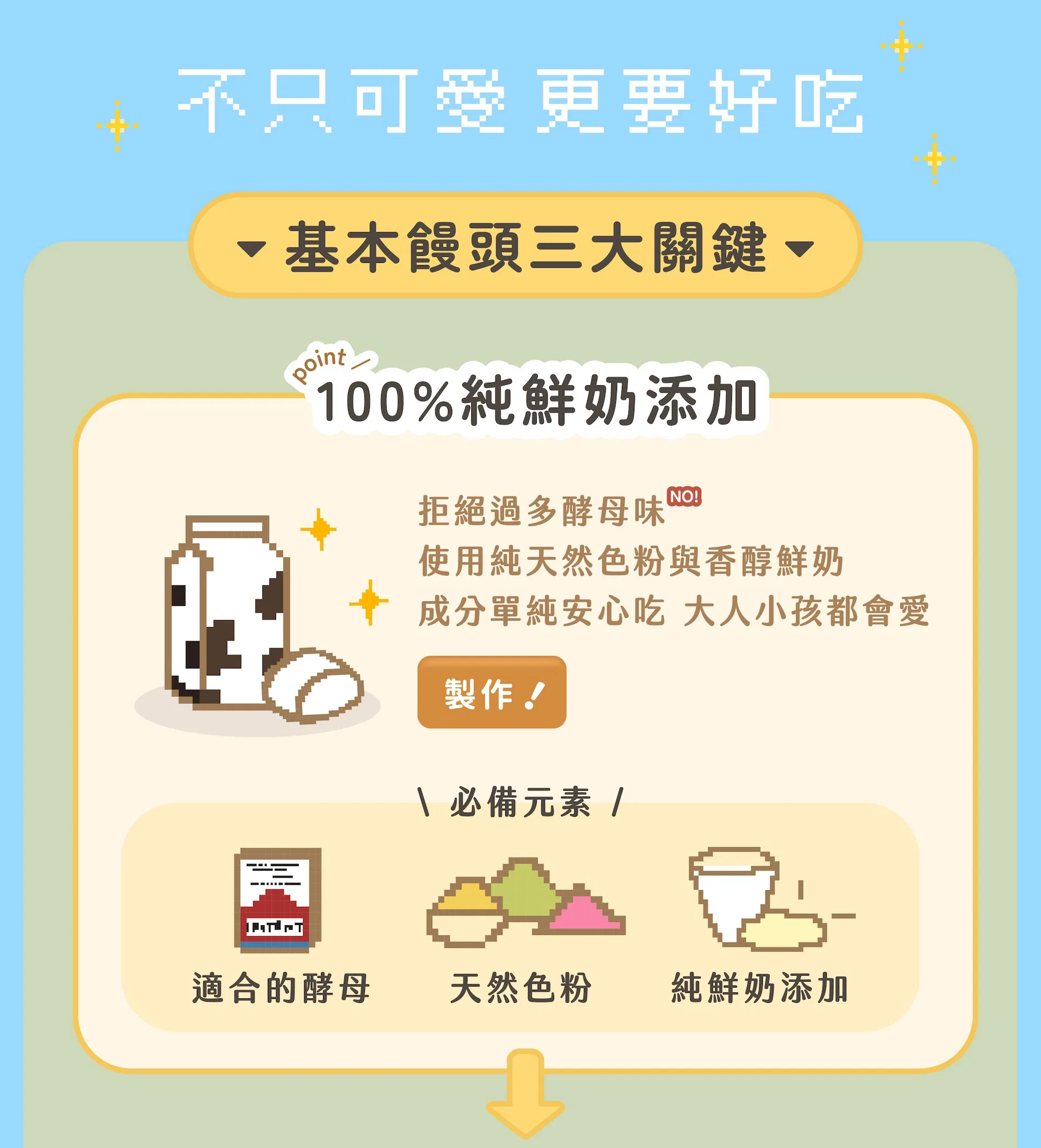 饅頭關鍵食材