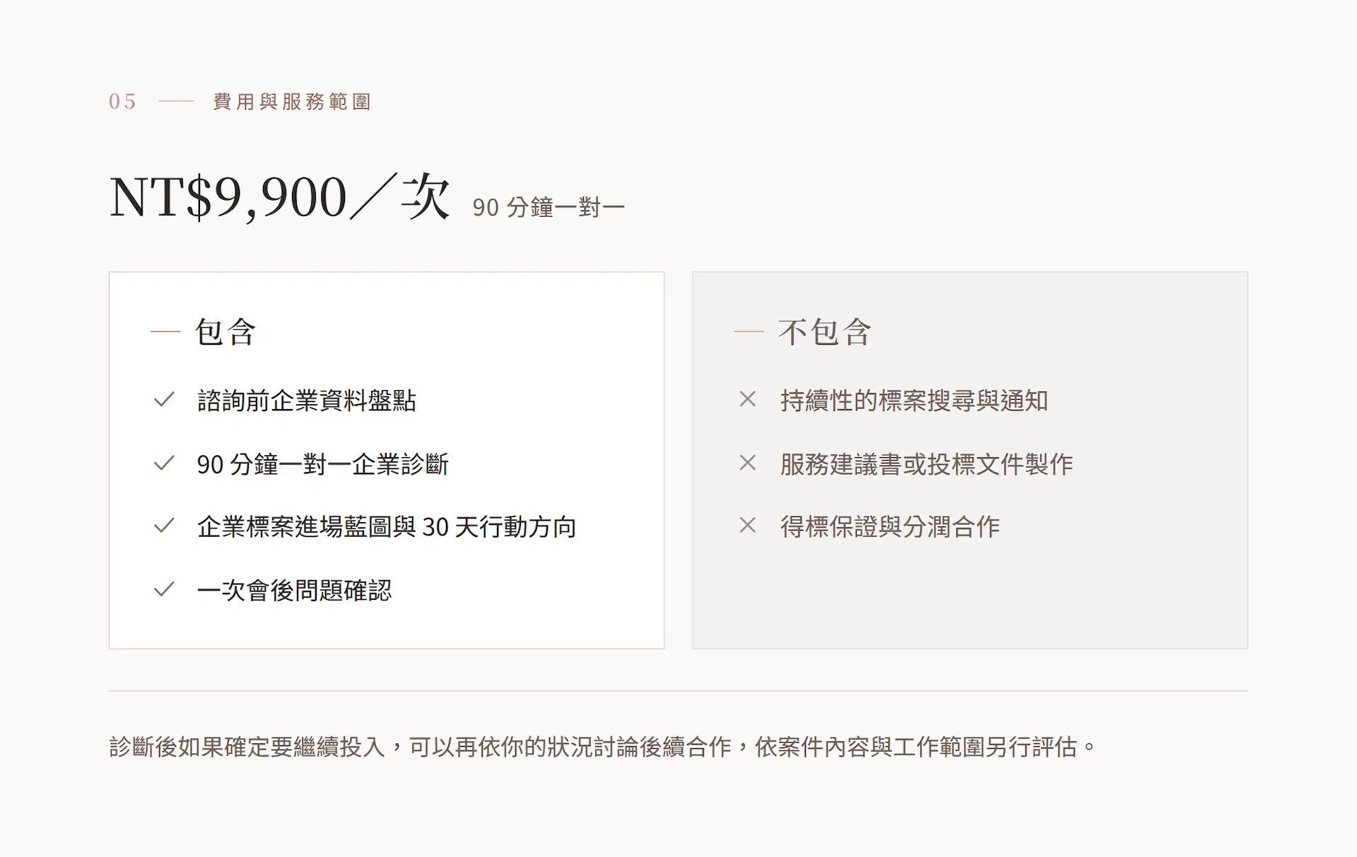 費用與服務範圍：NT$9,900／次、90 分鐘一對一，包含與不包含的項目