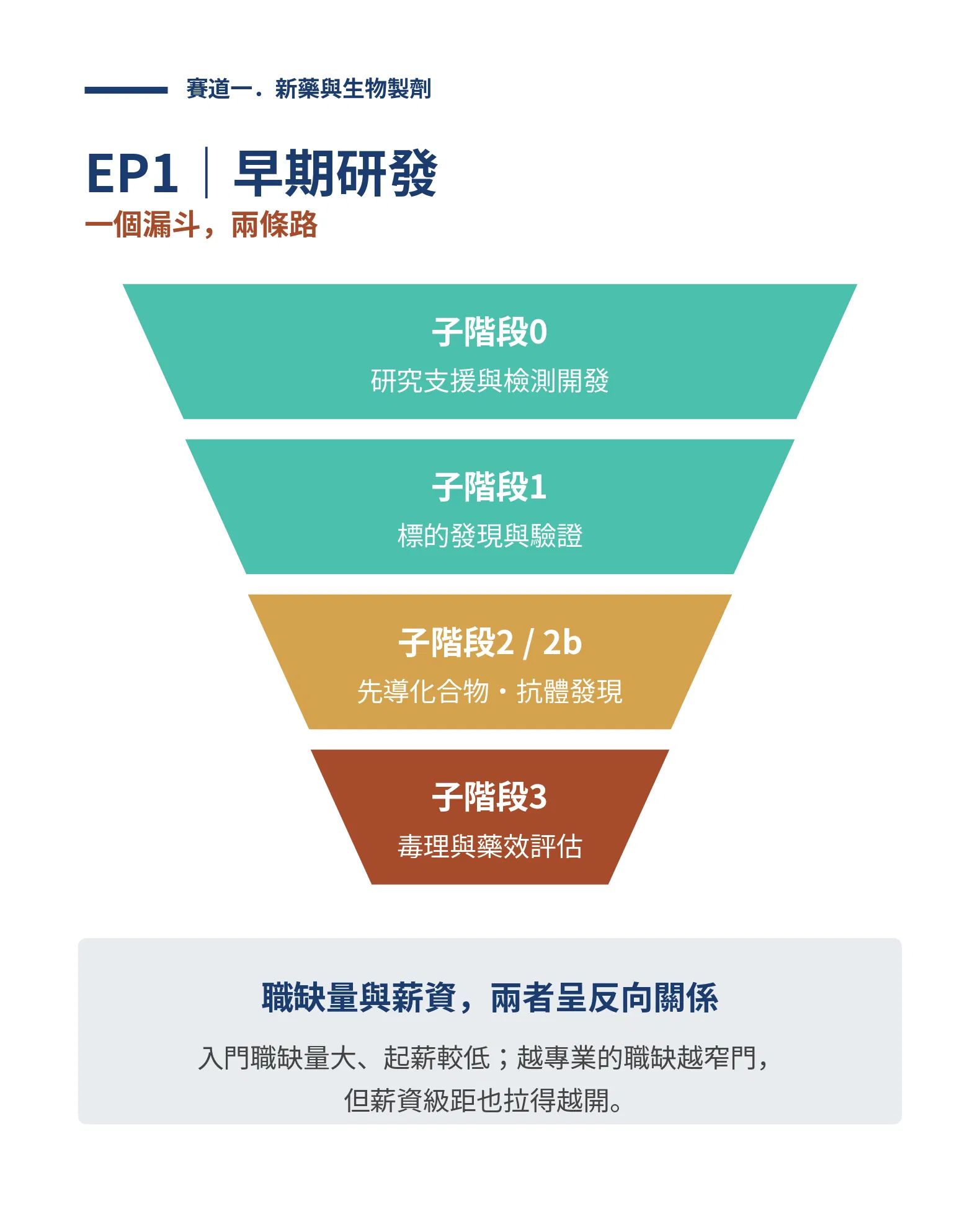 EP1_summary_funnel.png
