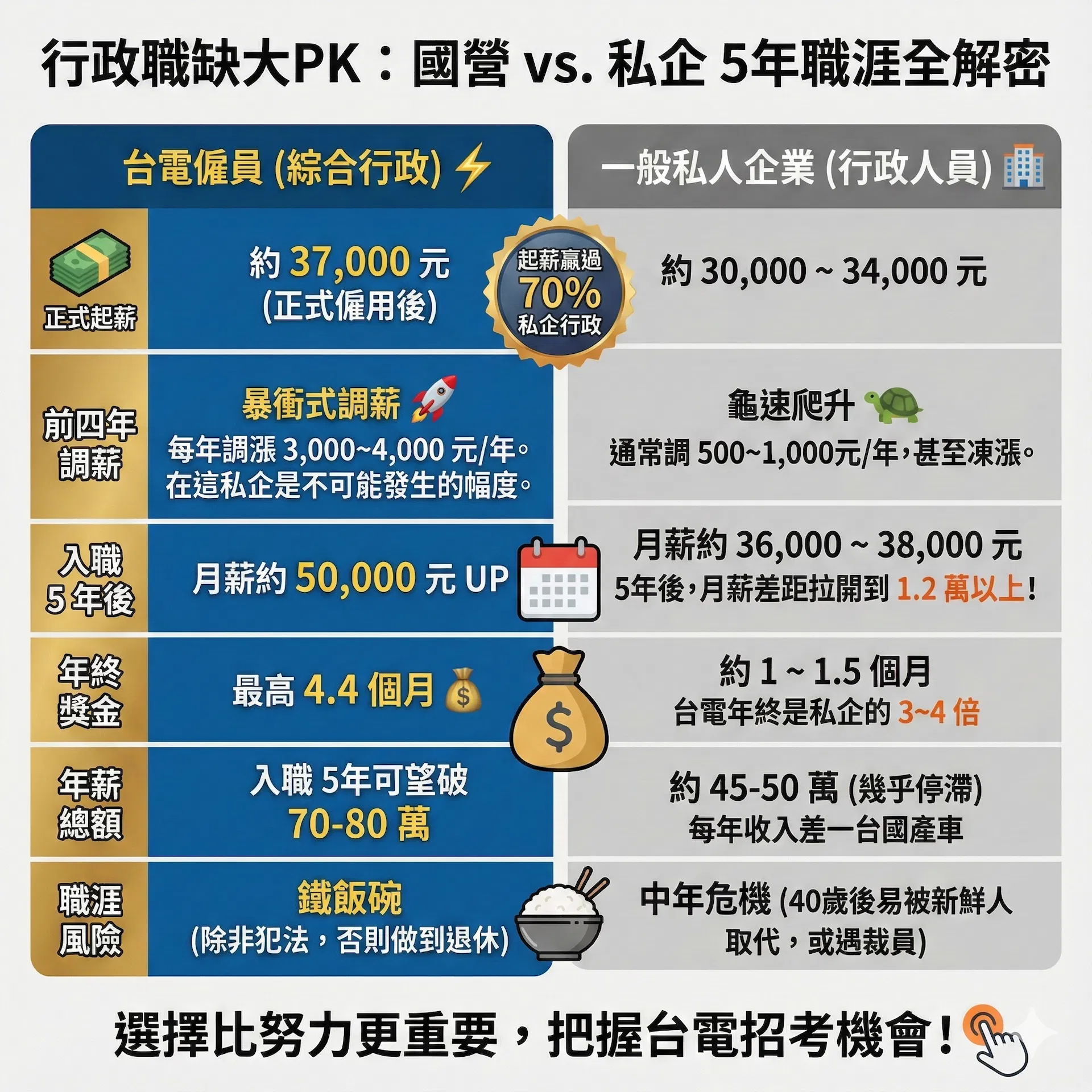 薪水比較.png