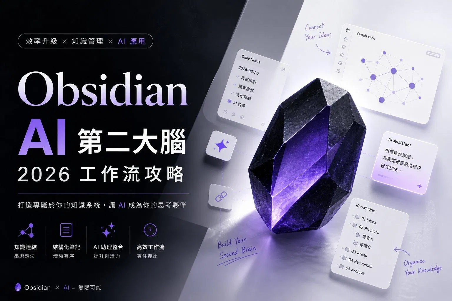 Obsidian × AI 第二大腦：2026 工作流攻略｜RAR 設計攻略 Riven