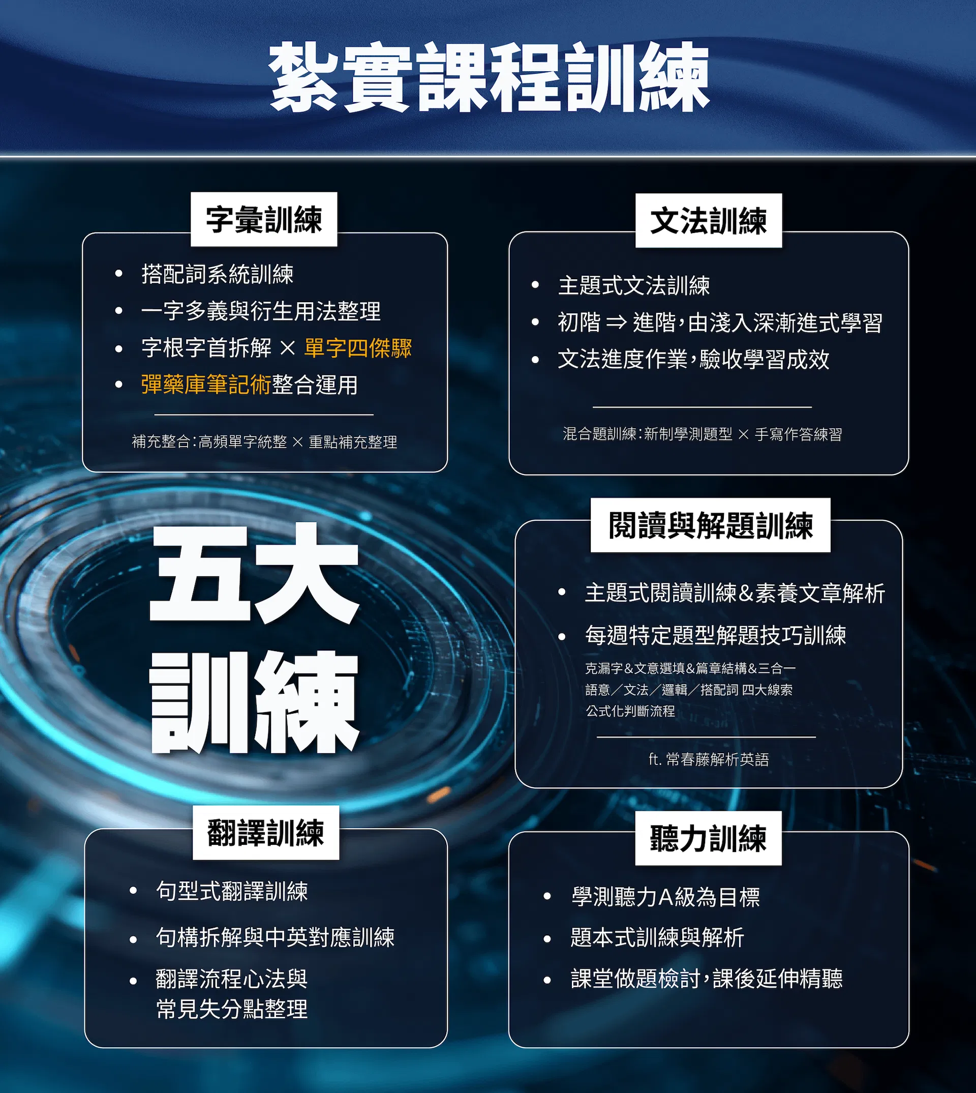 高一五大訓練.png
