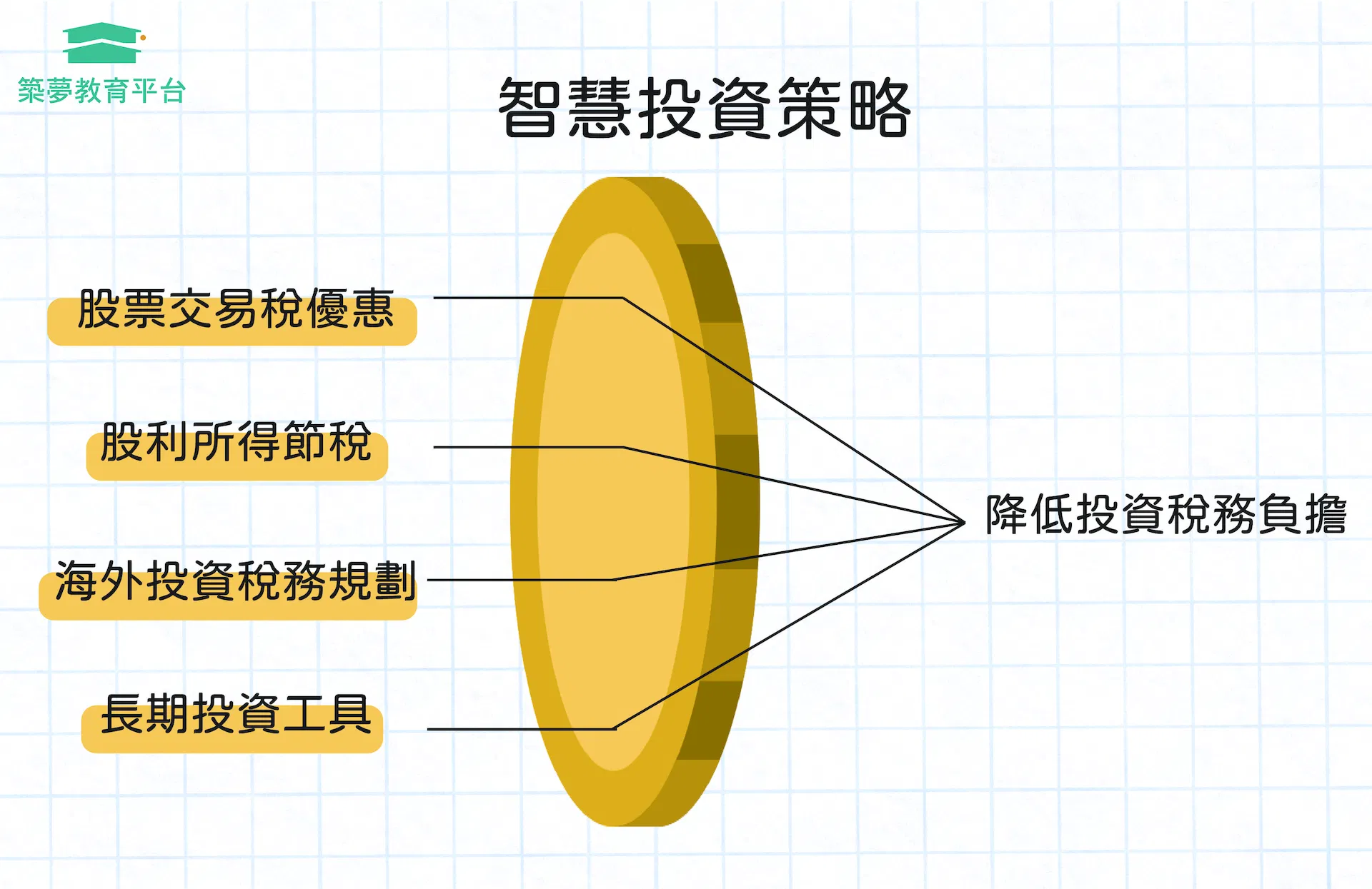 股票、基金等金融投資的節稅策略