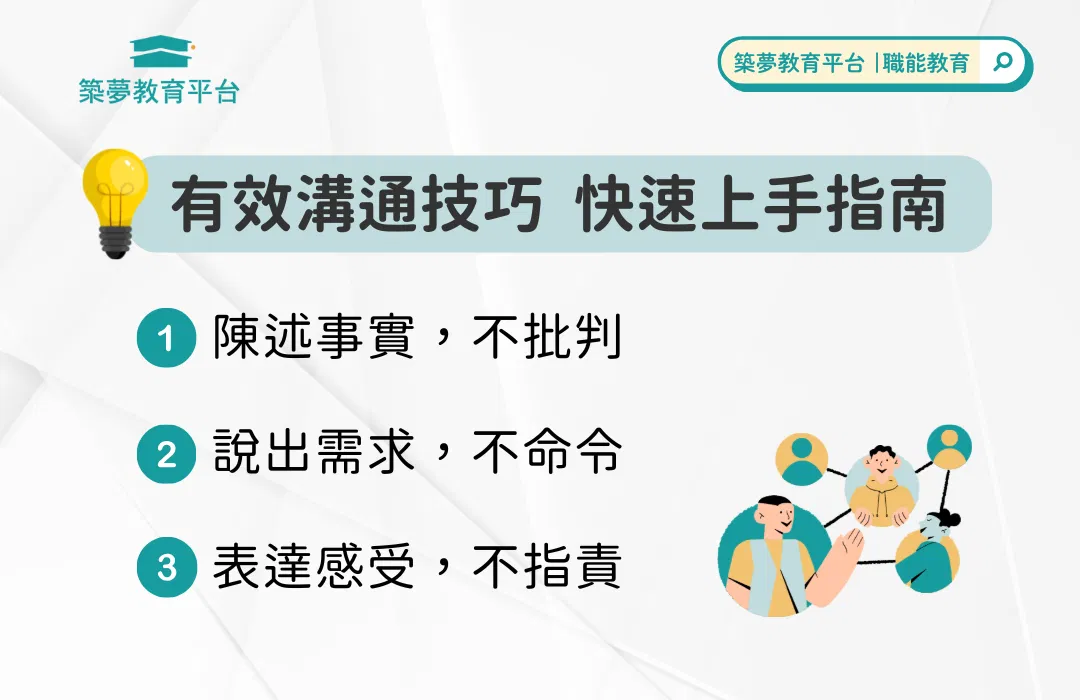 有效溝通技巧三大原則：陳述事實不批判、說出需求不命令、表達感受不指責