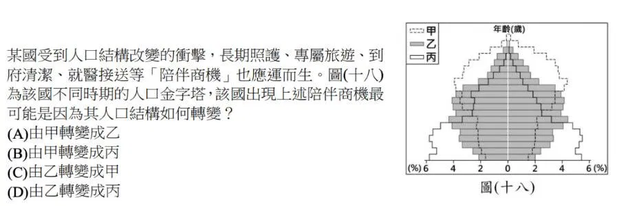 106會考地理