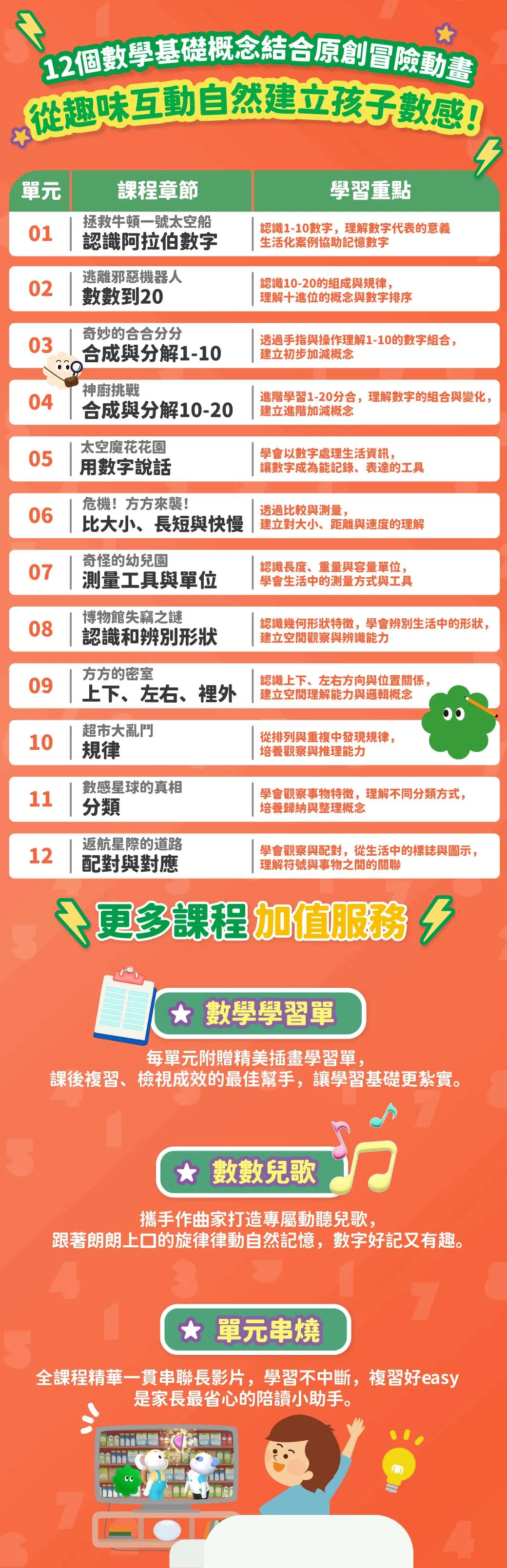 親子天下 樂樂的兒童數學動畫課 課程頁05-0625.jpg