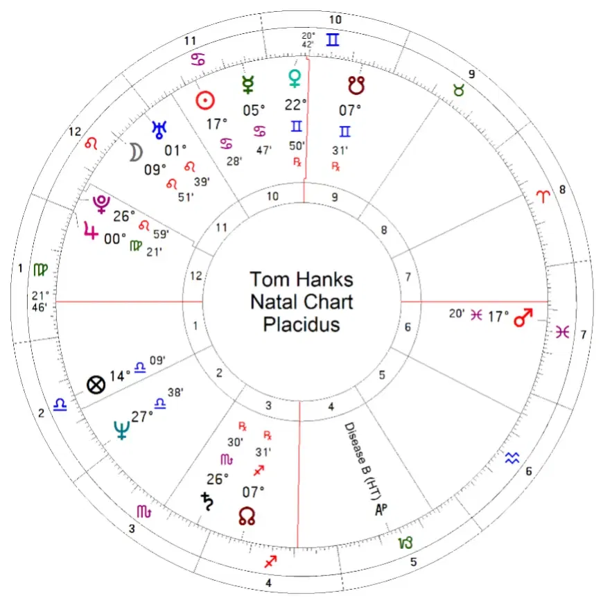04-tom-hanks-natal-astrology-chart.webp