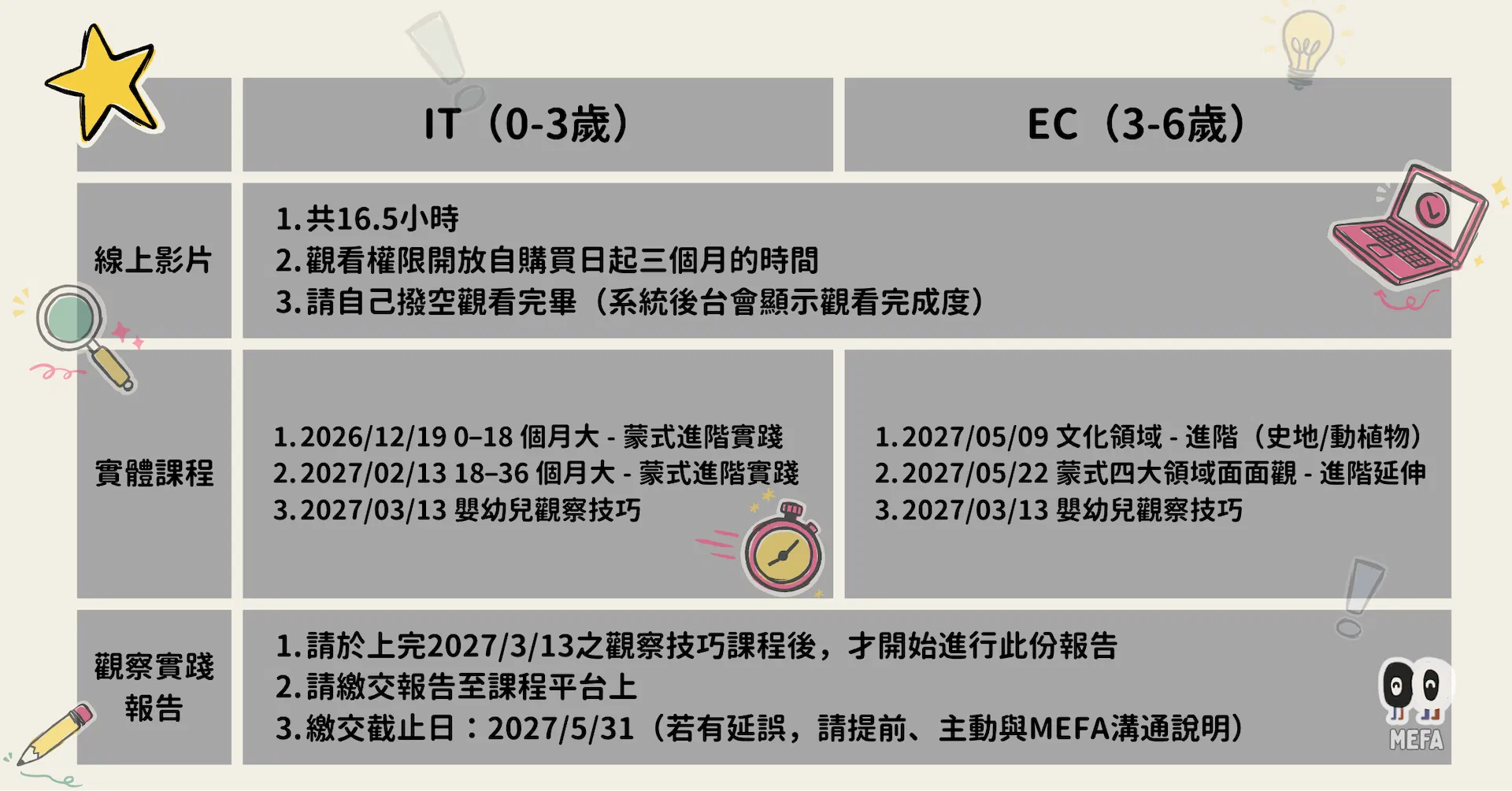 培訓課程封面＆IMCP封面+內頁 (3).png