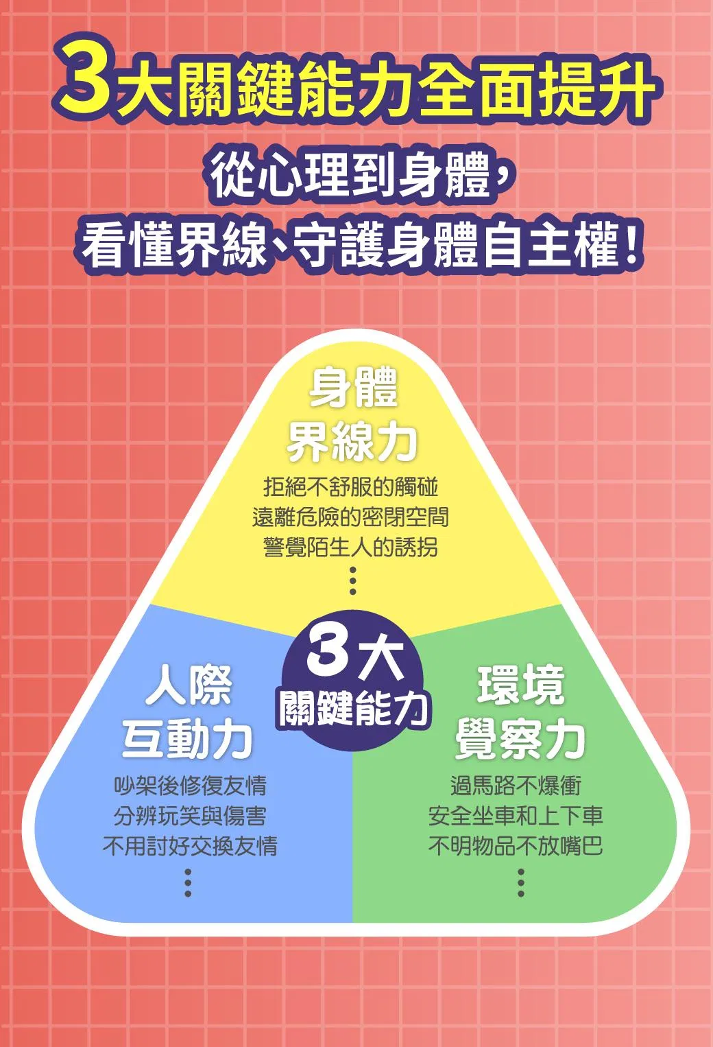 兒童安全教育三大能力：身體界線力、人際判斷力與環境覺察力