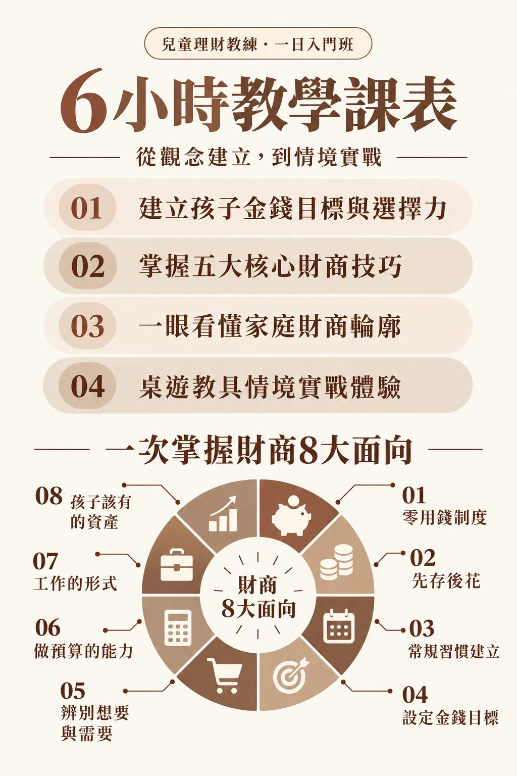 兒童理財八大主題.png