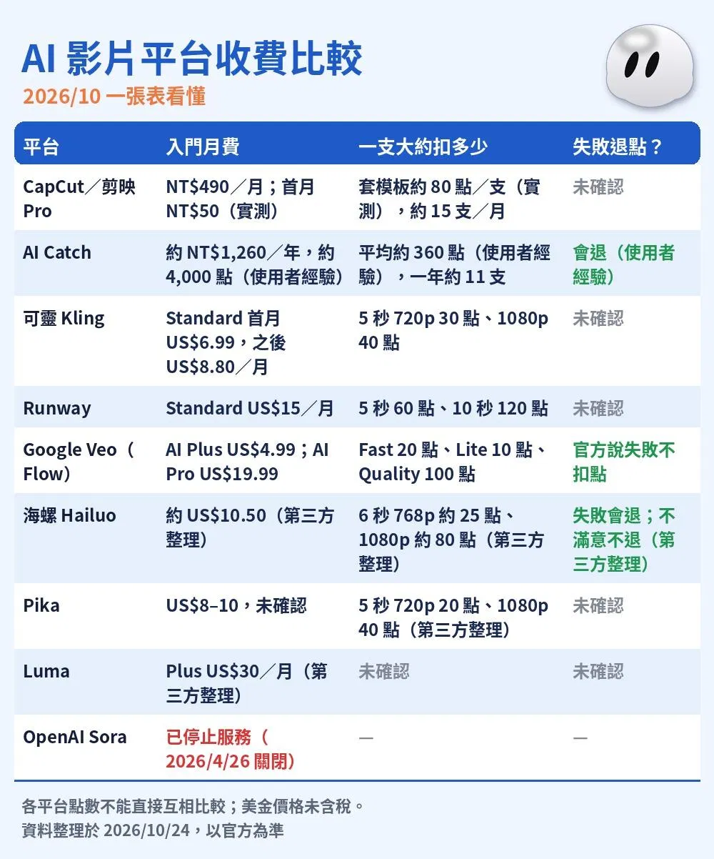 收費比較表.jpg