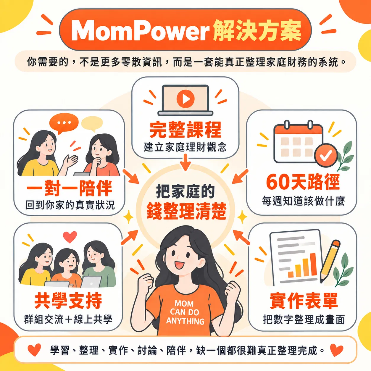 家庭理財必修課｜學整理金錢的方法、做實作、有人陪的家庭財務系統