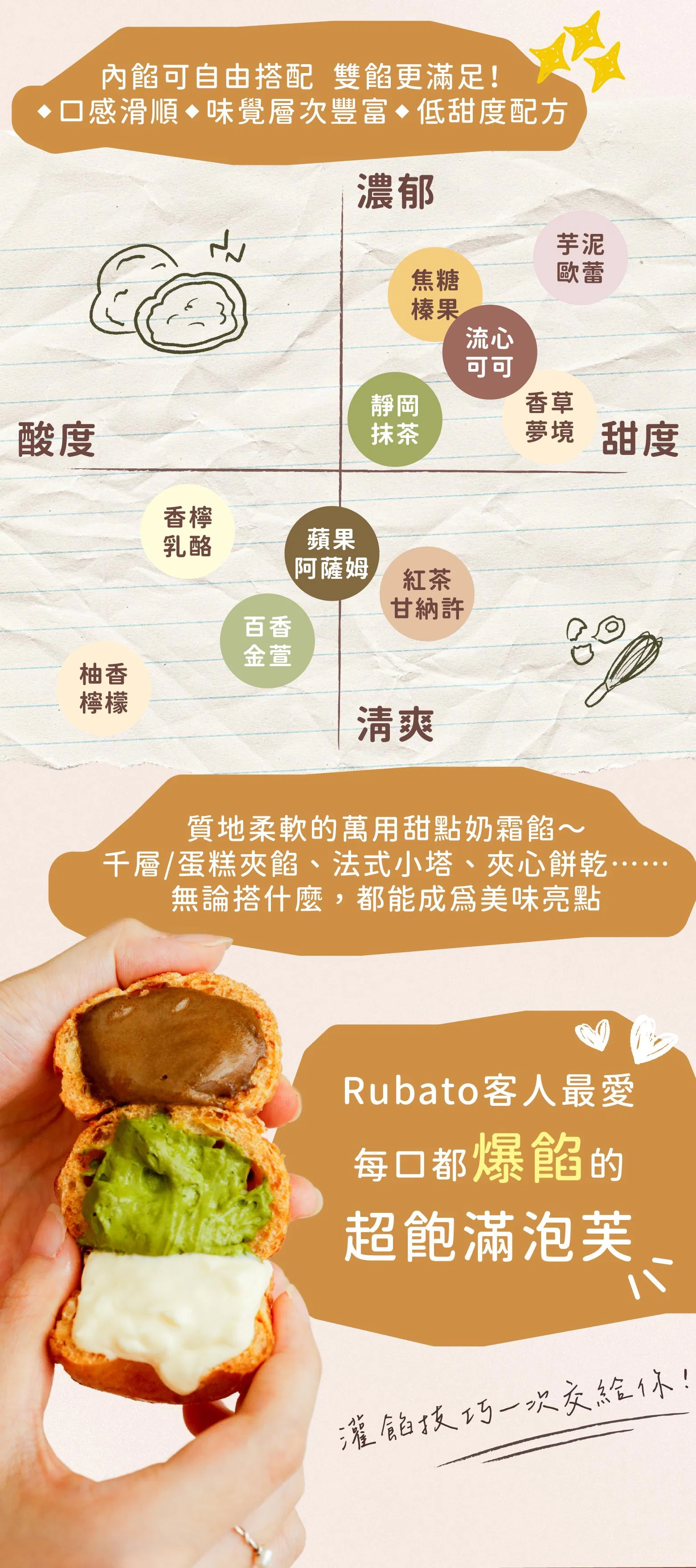 萬用奶霜餡