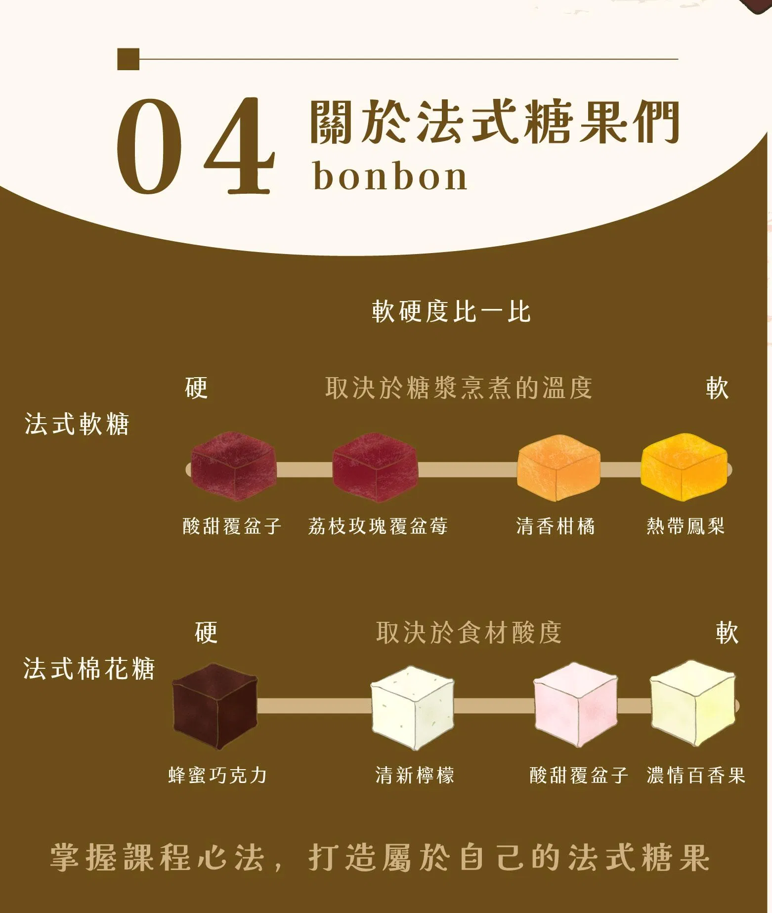 法式軟糖比較