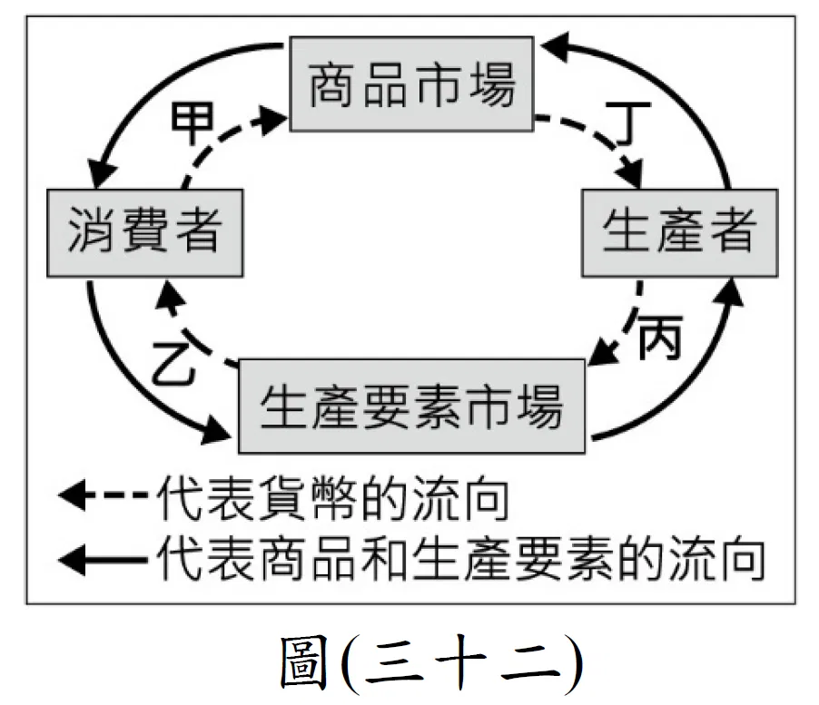 素養考題案例:社會科