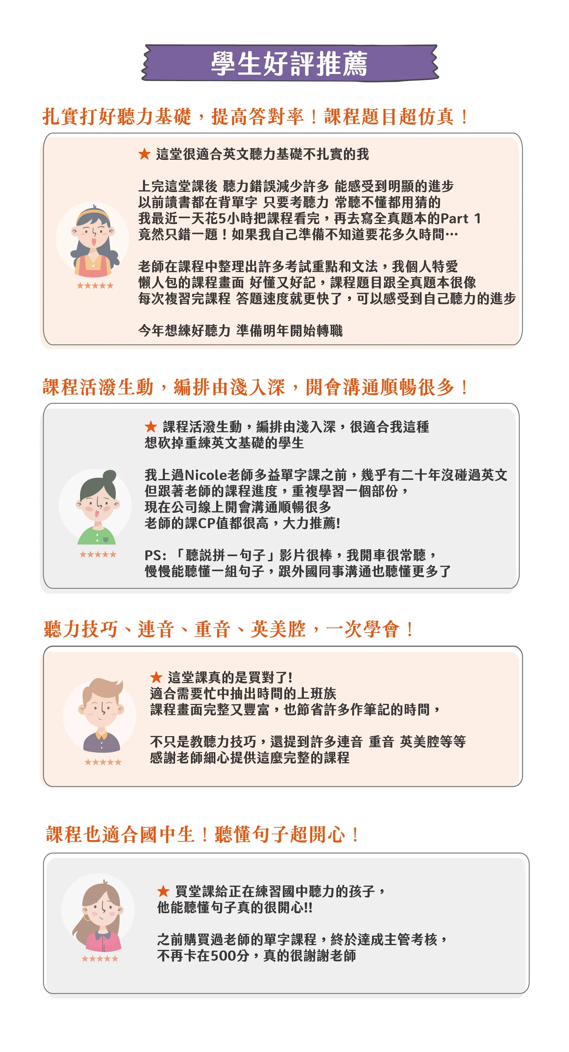 多益TOEIC聽力文法考點課Part 1 (課程&題庫)-課程評價