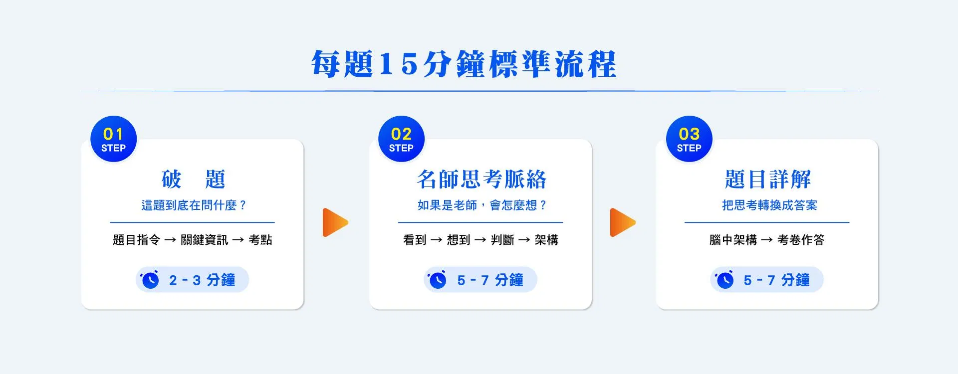 名師嚴選15分鐘解題_Landing-Page04.jpg