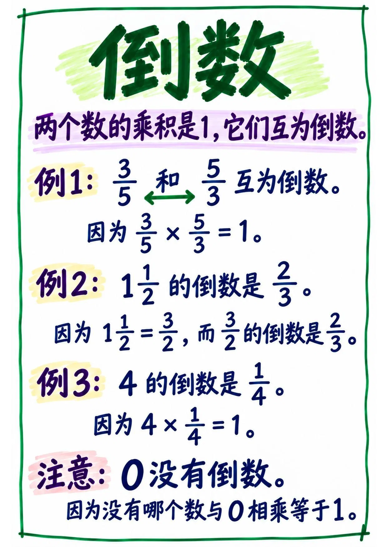 六年级分数知识点_教师马克笔教学海报_16页_Page_01.jpg