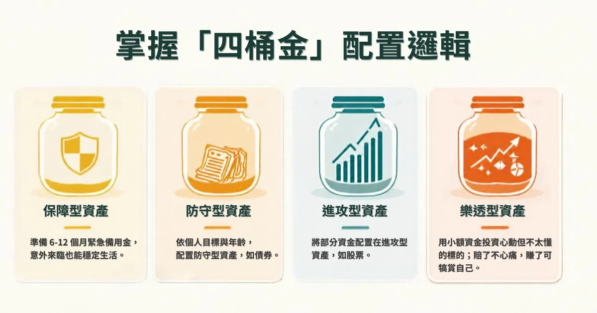 開始財務自在的重要步驟:掌握「四桶金」的配置邏輯
