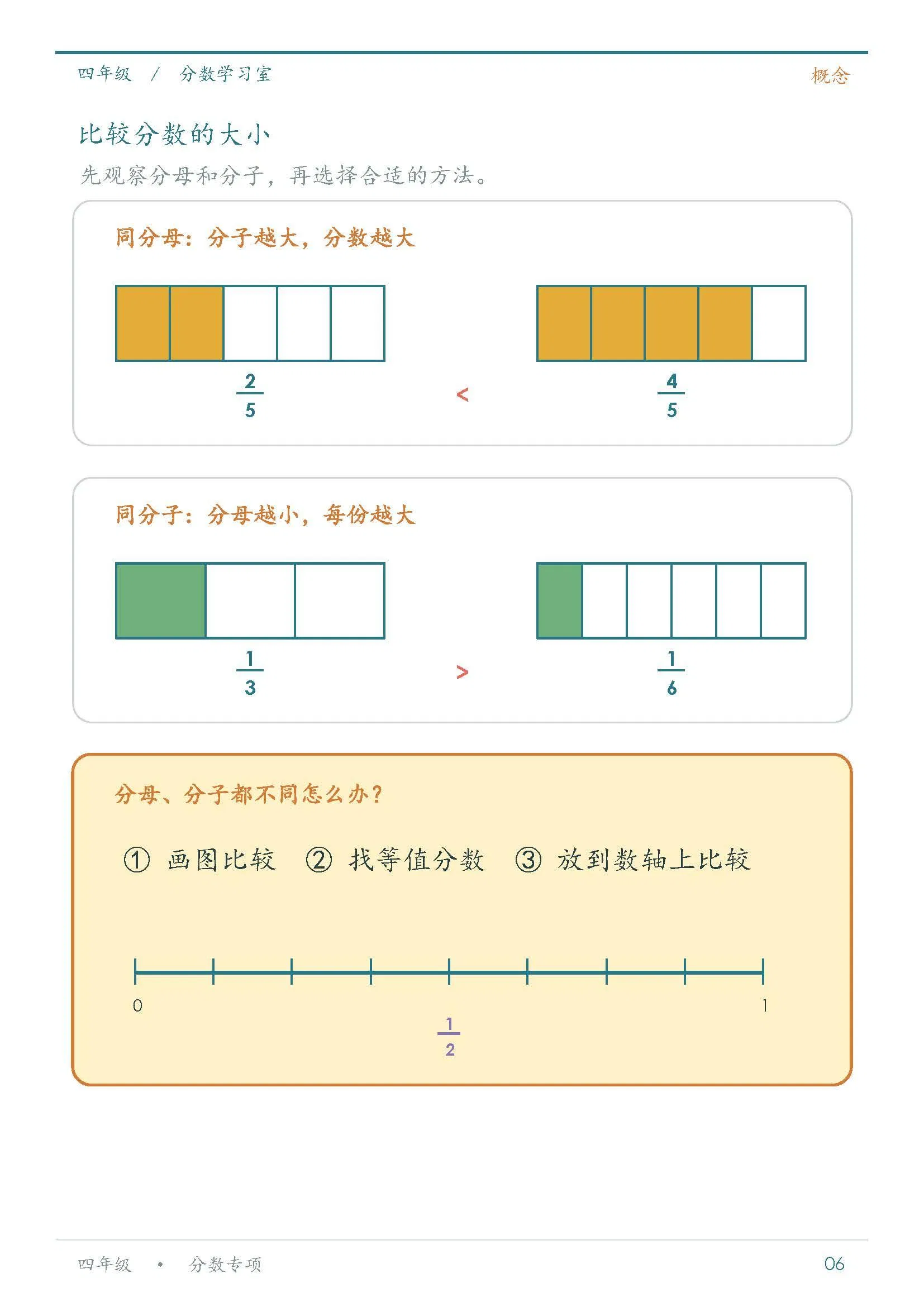 4年级分数专项练习_Page_06.jpg