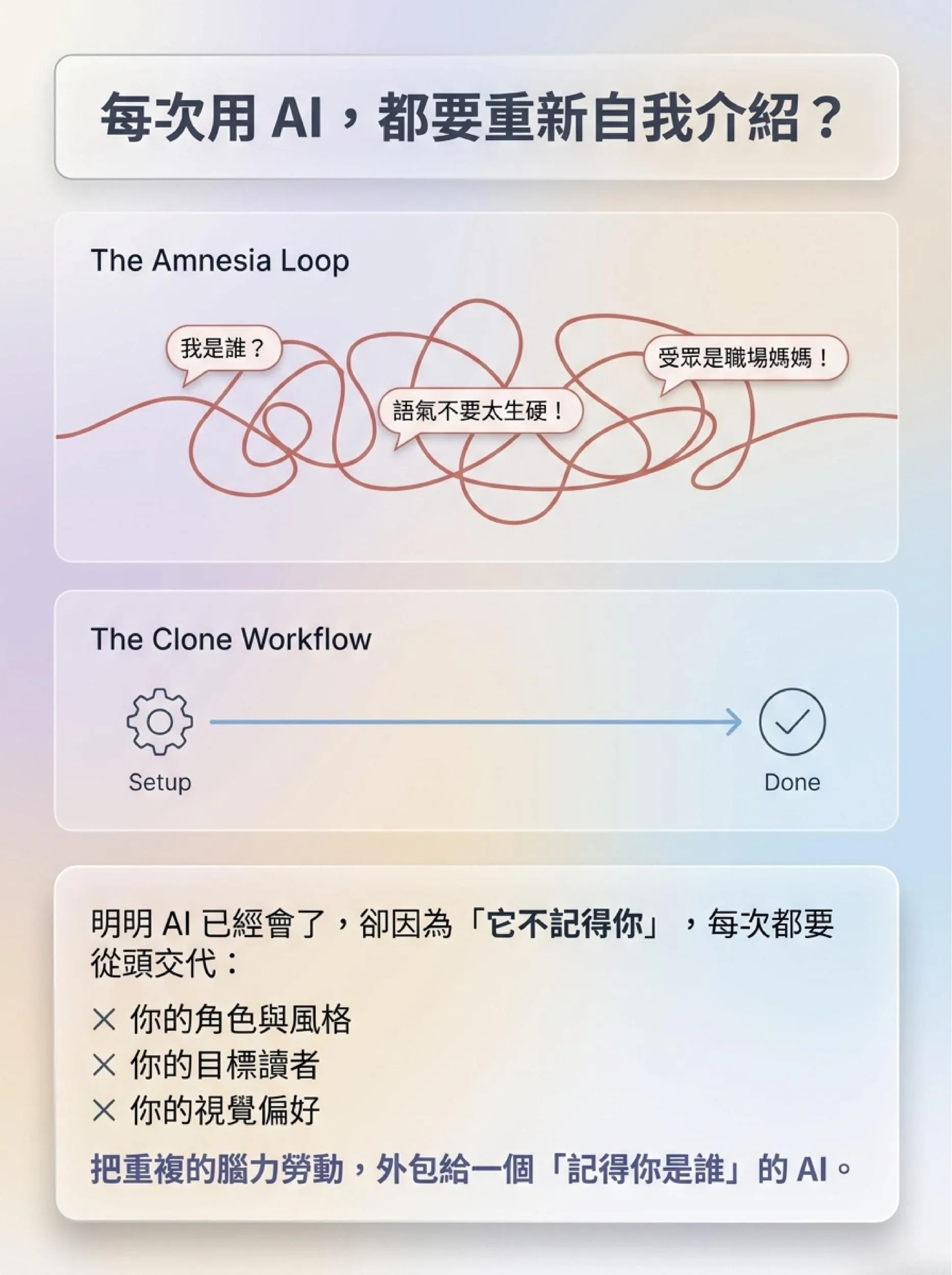 線上直播|Gemini x Gems 手把手實作,兩小時打造你的 AI 分身!回信、製圖、做網頁,不寫程式也能上手的 AI 線上直播課