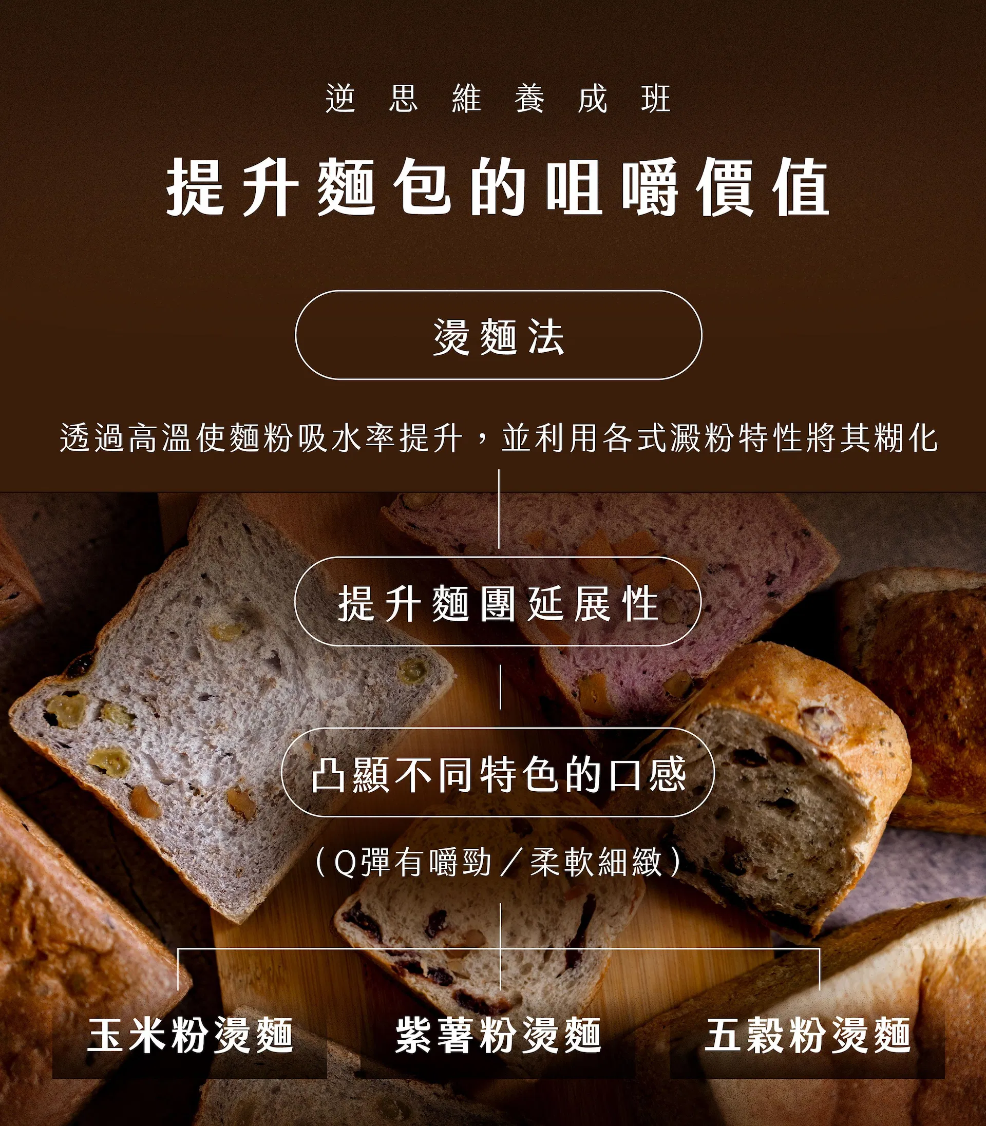 麵包咀嚼感提升