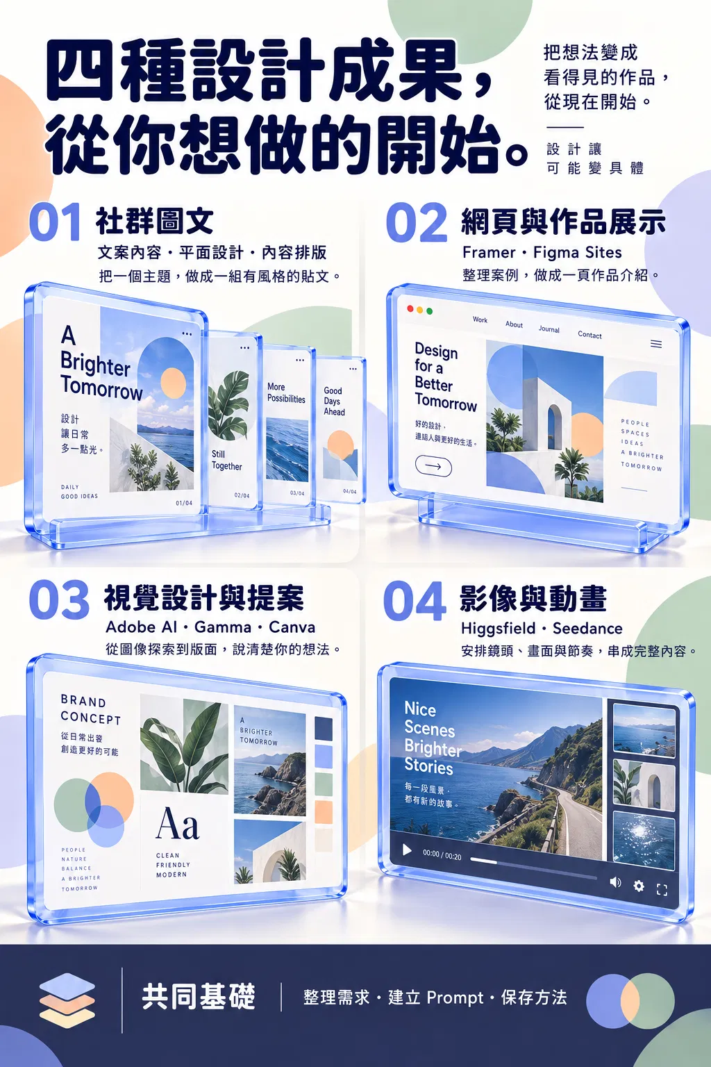 四種設計成果，從你想做的開始。——01 社群圖文；文案內容・平面設計・內容排版；把一個主題，做成一組有風格的貼文；02 網頁與作品展示；Framer・Figma Sites；整理案例，做成一頁作品介紹；03 視覺設計與提案；Adobe AI・Gamma・Canva；從圖像探索到版面，說清楚你的想法；04 影像與動畫；Higgsfield・Seedance；安排鏡頭、畫面與節奏，串成完整內容；共同基礎｜整理需求・建立 Prompt・保存方法