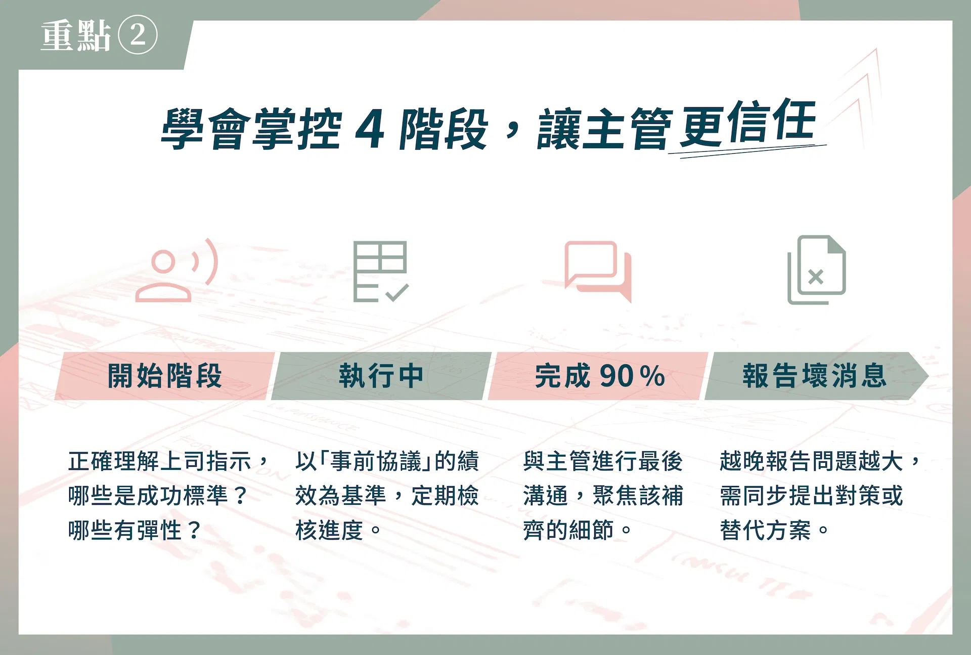 成為核心人才的必修課 課程介紹圖_3.jpg
