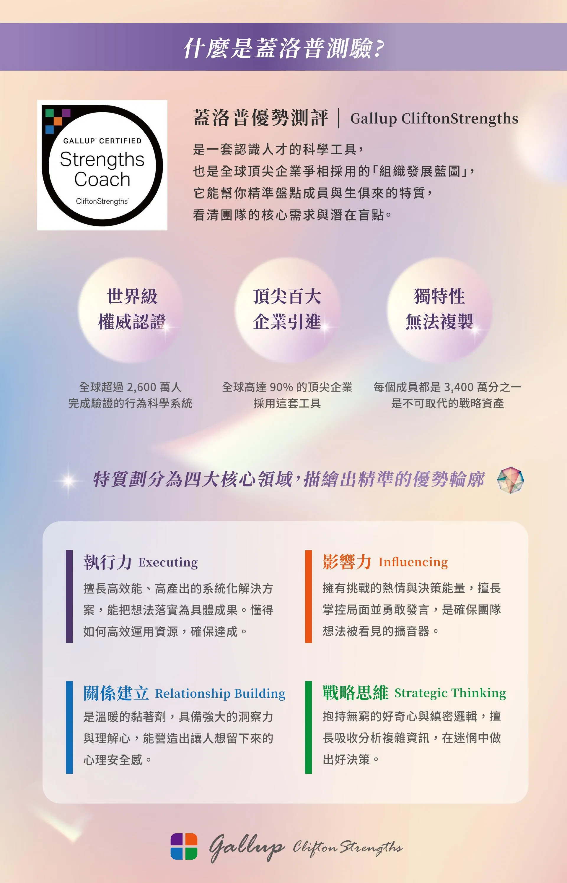 260720蓋洛普線上課_簡介圖6.jpg