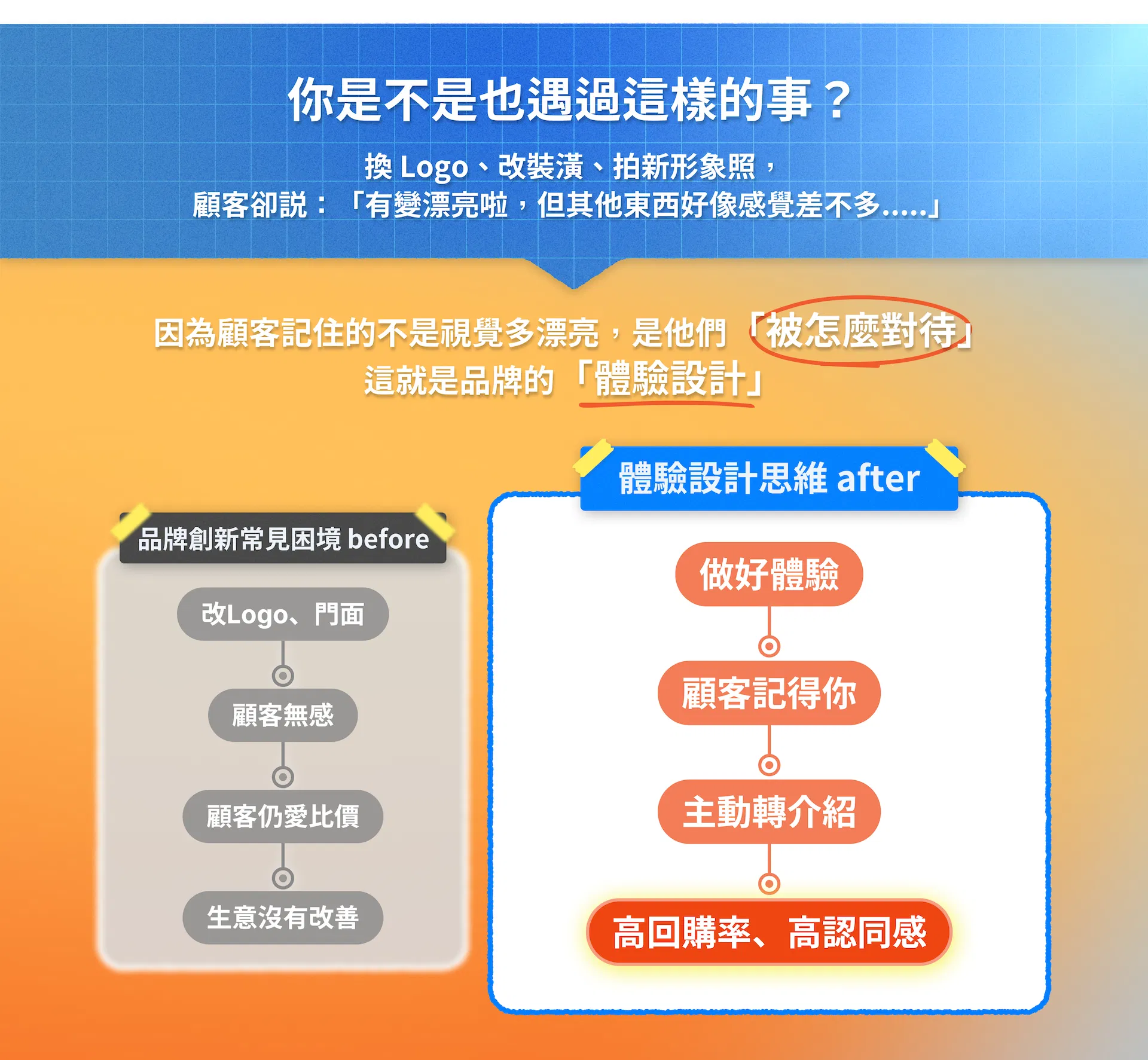 2 你是不是也遇過這樣的事.png