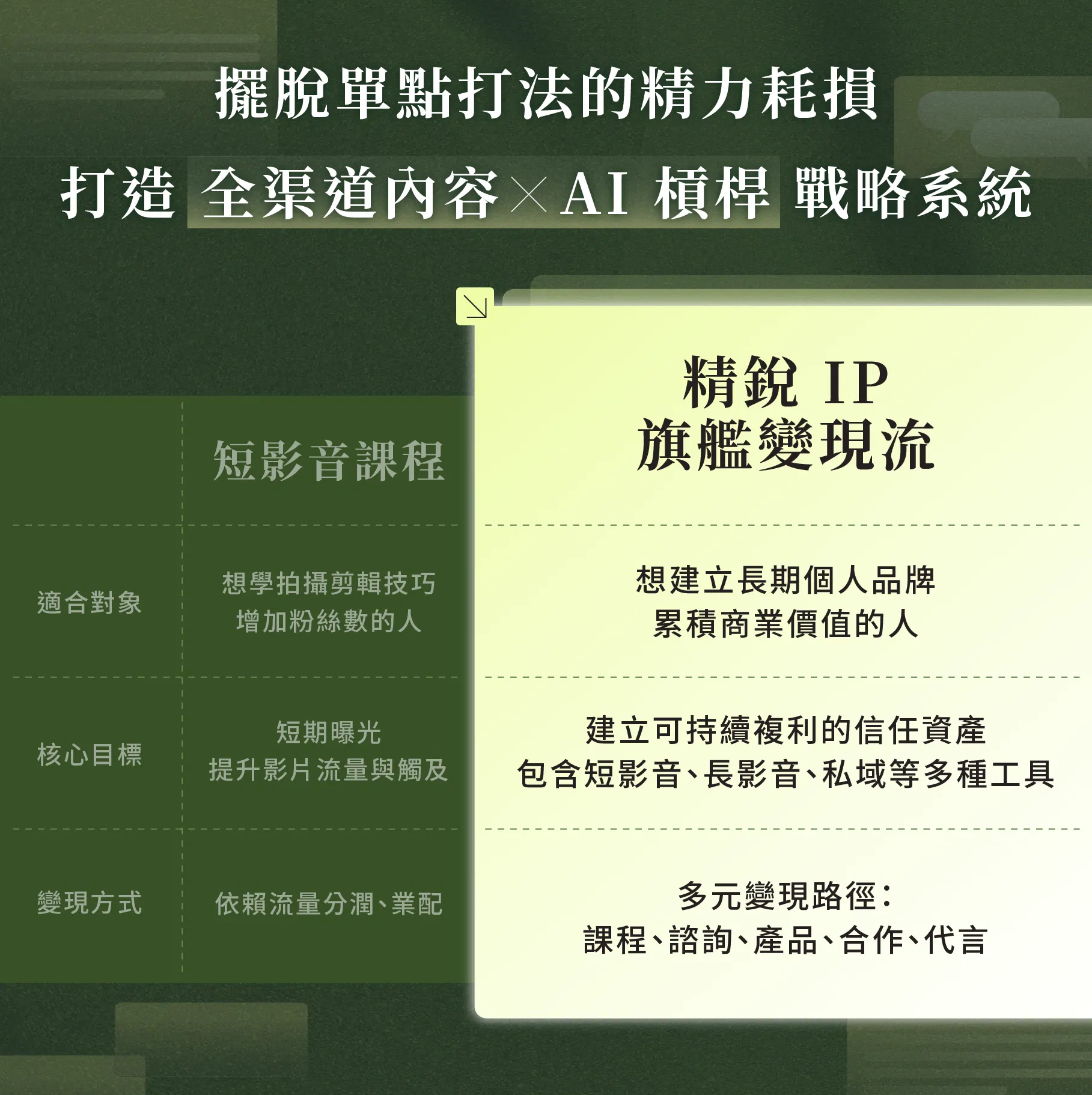 老獅說課程頁＿新增_5.png