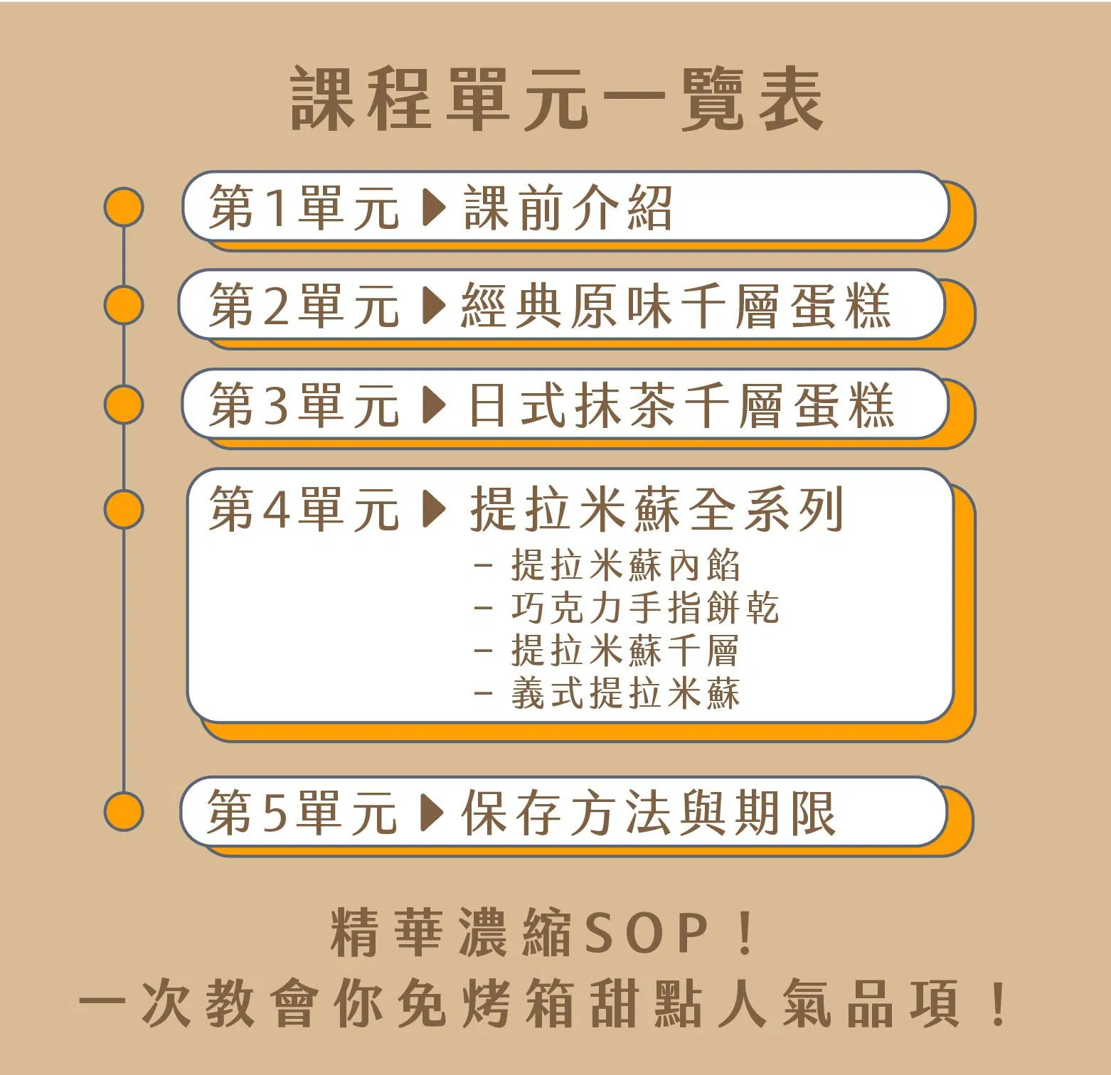 課程單元總覽