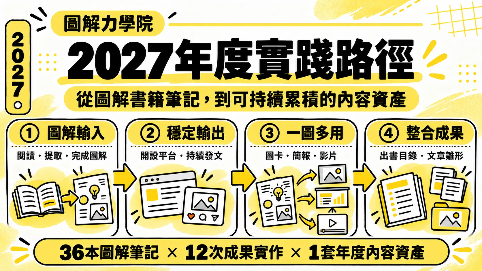 2027年度學習實踐路徑.png