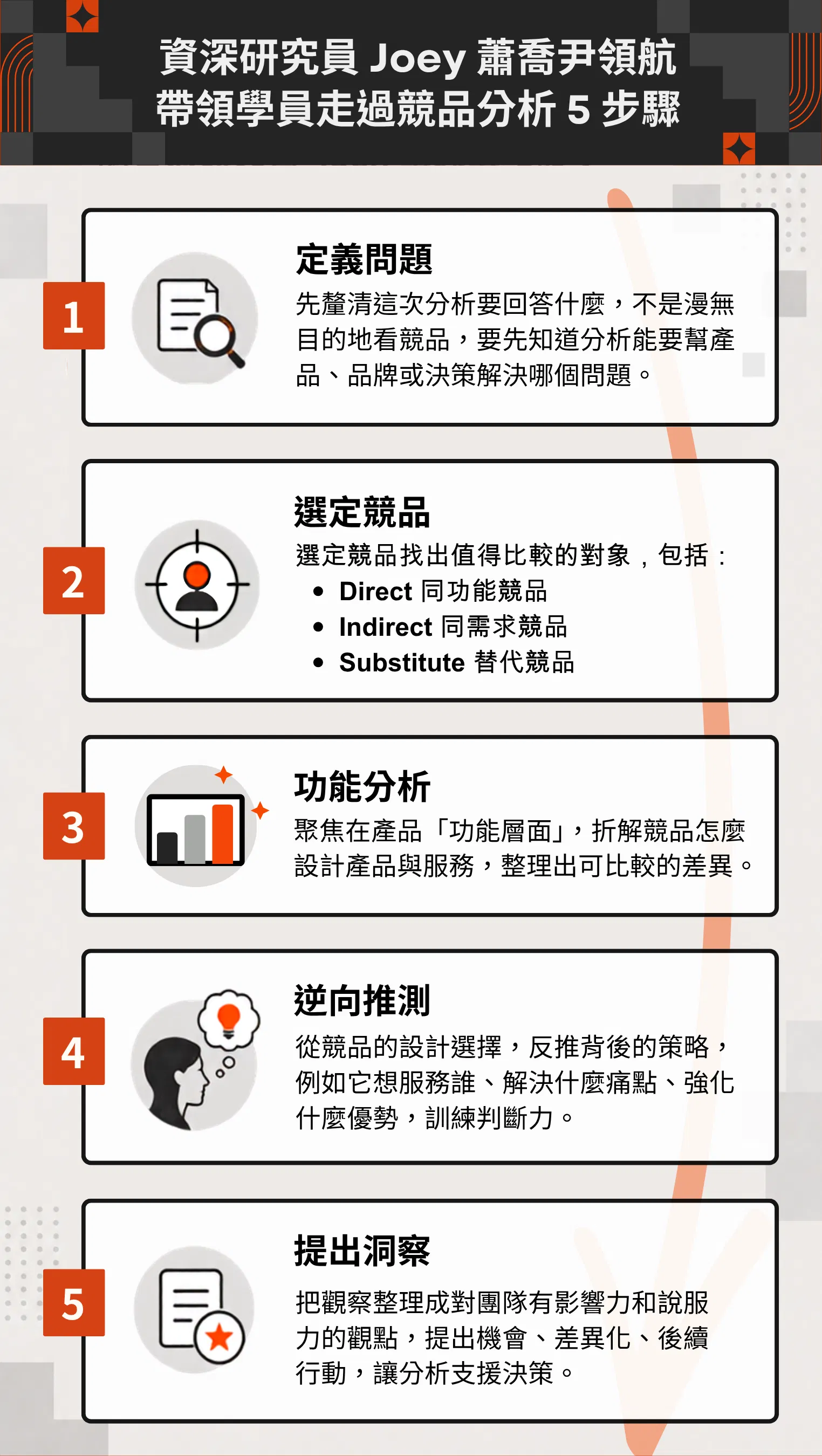 競品分析五步驟.png