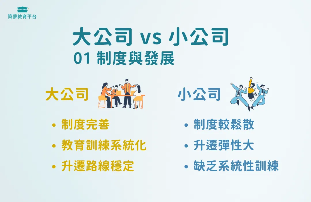 大公司 vs 小公司 制度與發展