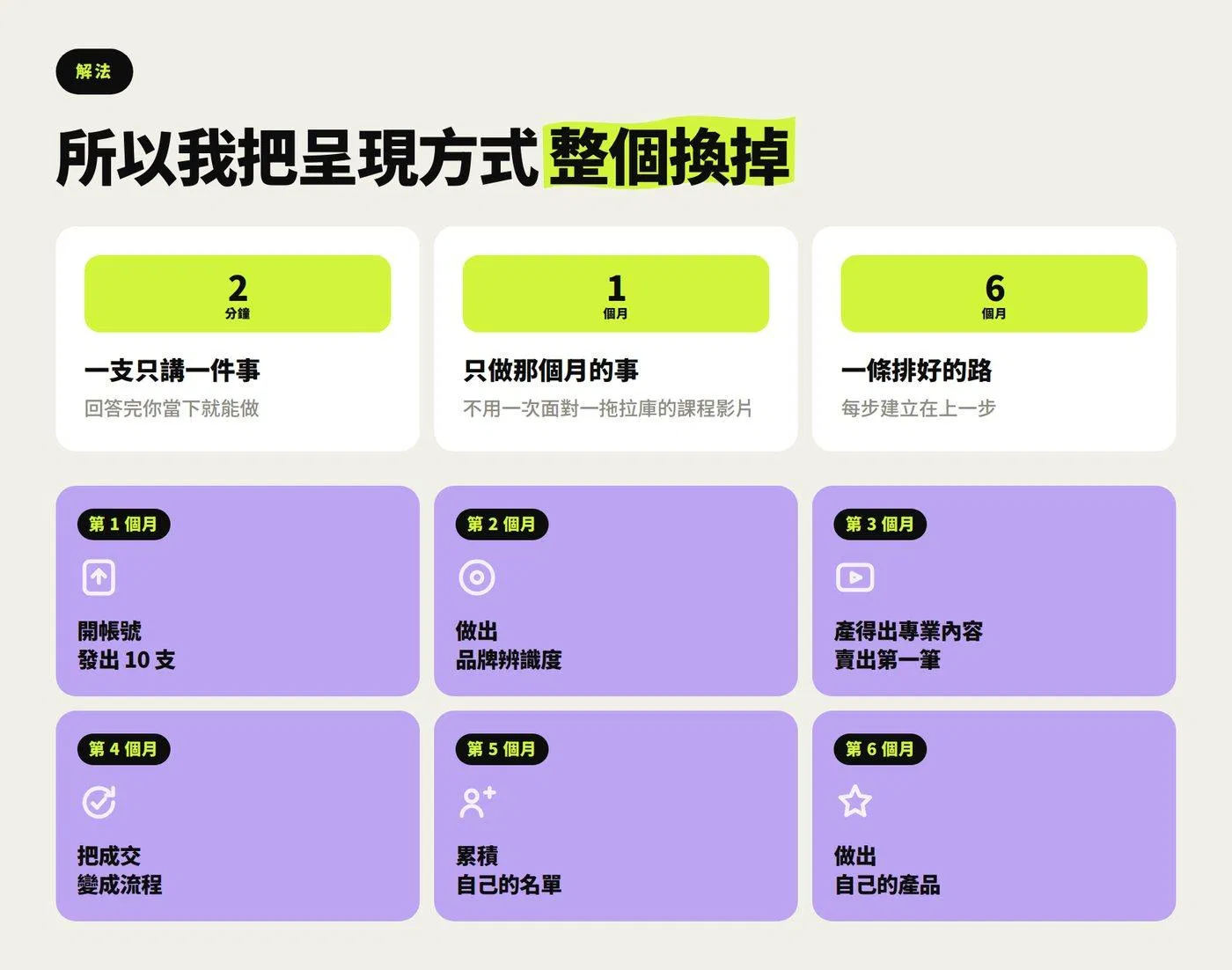 04-解法與六個月.jpg