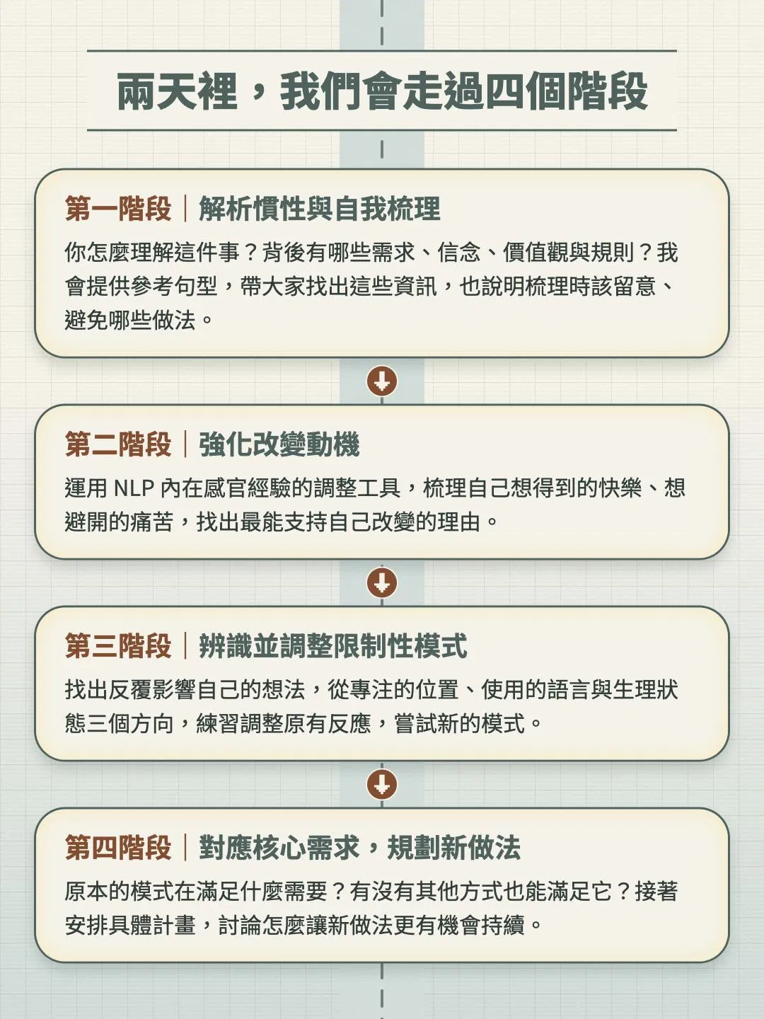 自我蛻變力_課程頁_手機版_v4.010.jpeg