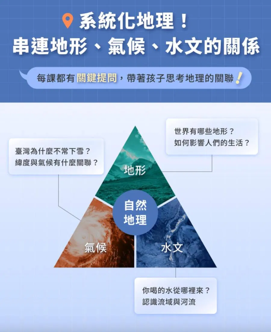 國中地理總複習