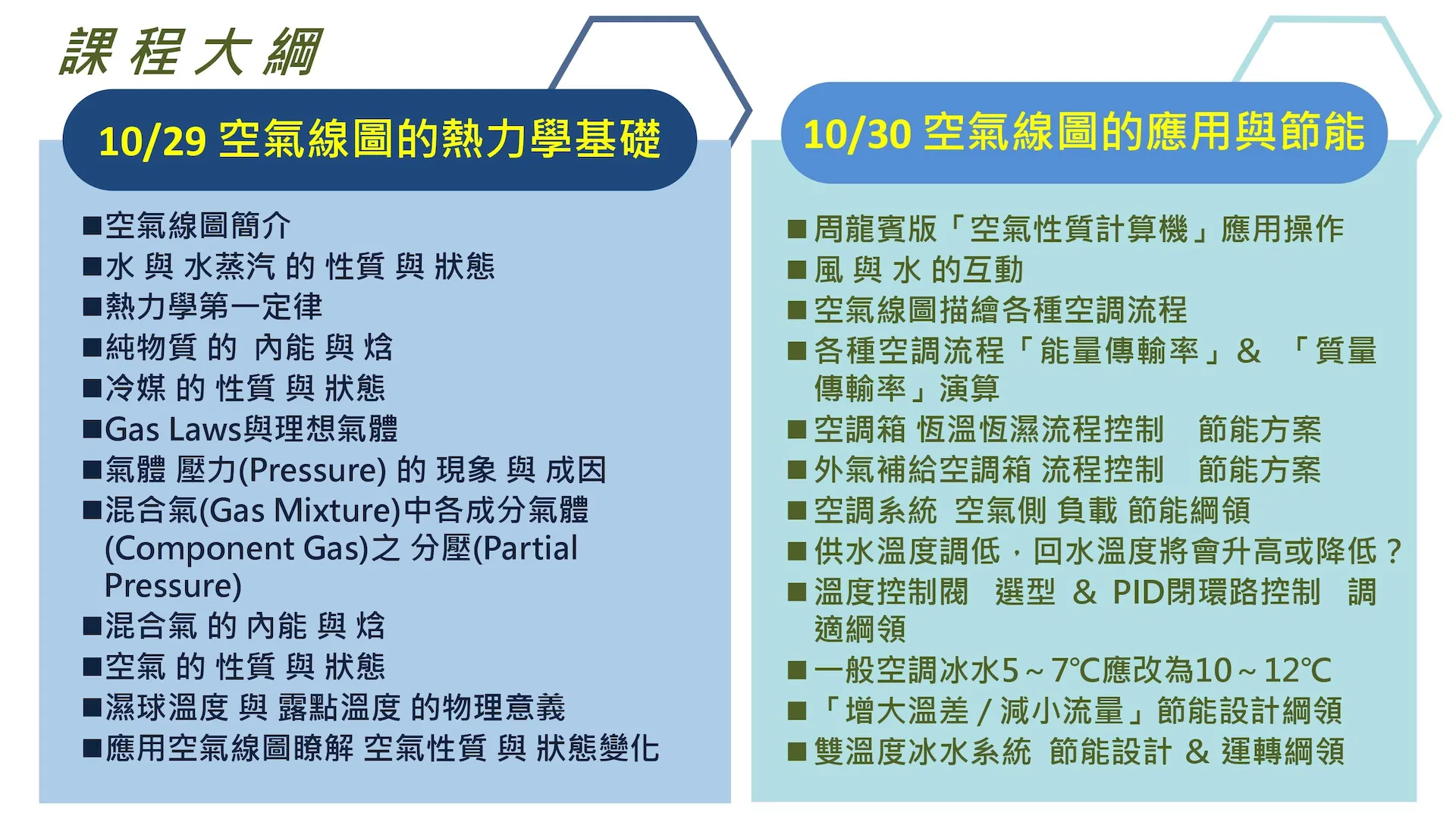 簡章-1029-1030空調節能基礎暨實務課程(空氣線圖的熱力學基礎+空氣線圖的應用與節能)_page-0002.jpg
